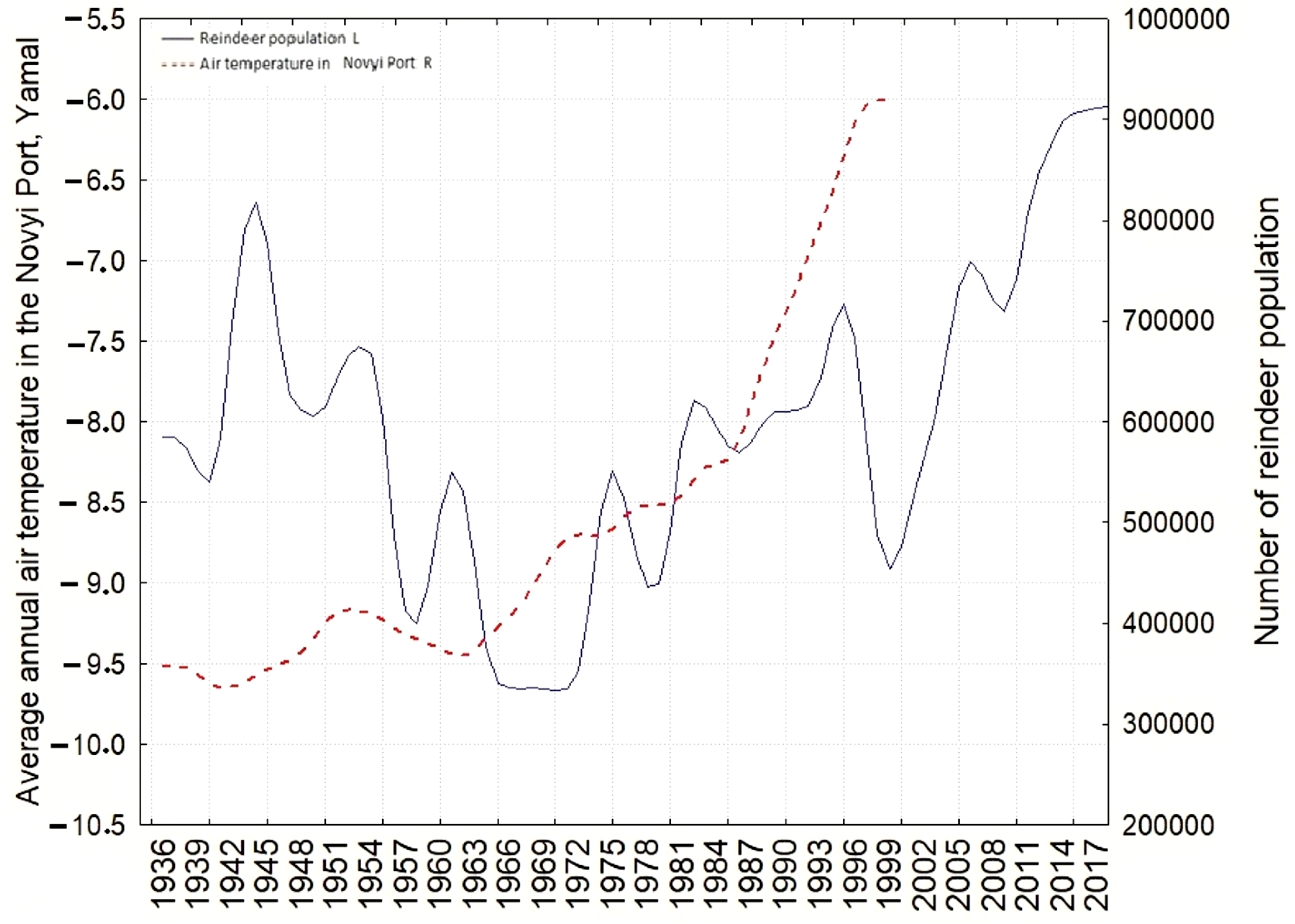 Sustainability 13 02561 g002