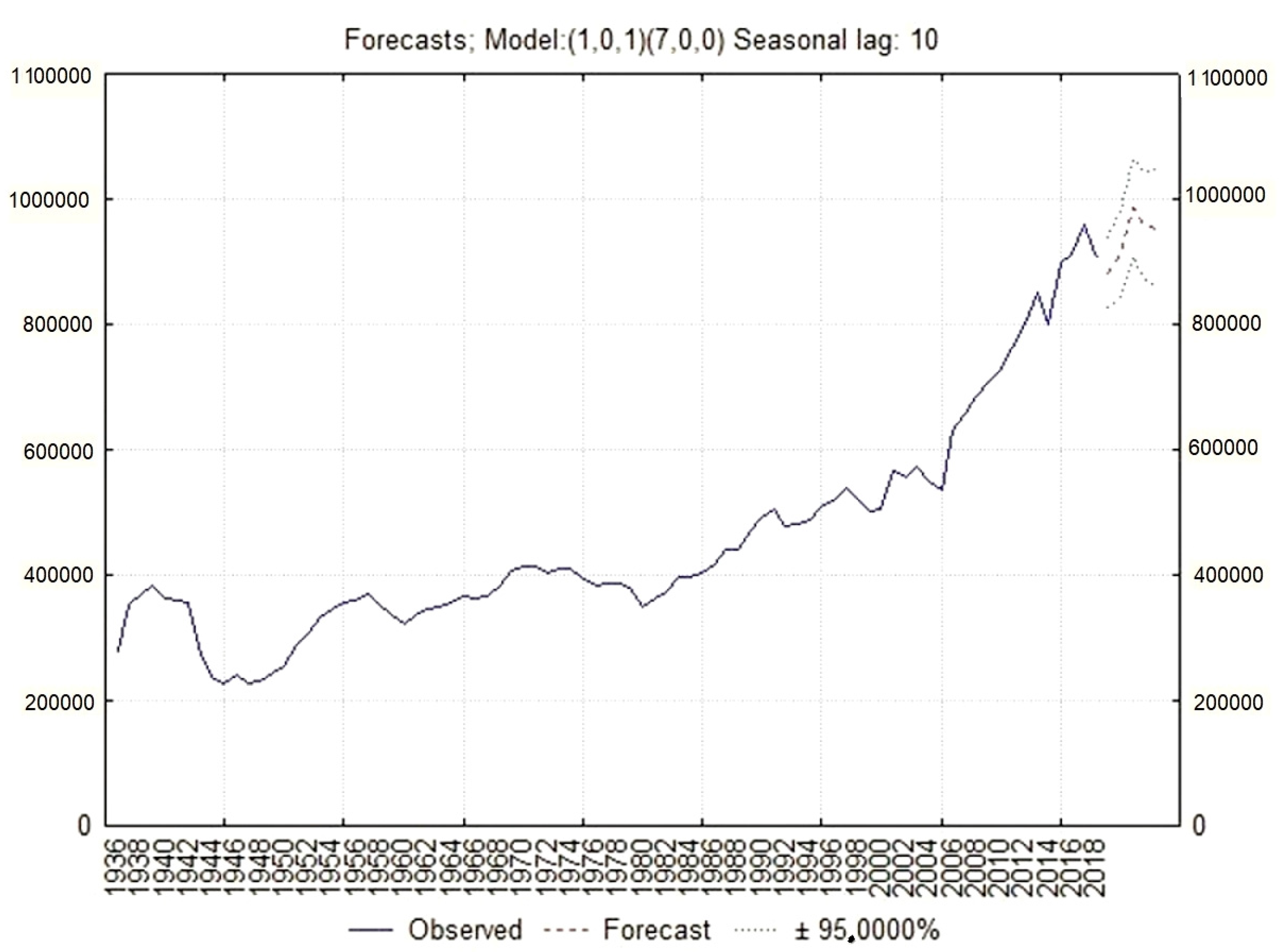 Sustainability 13 02561 g006