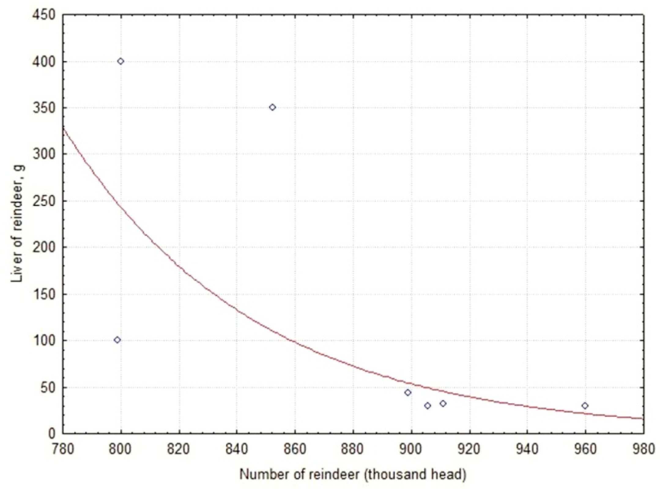 Sustainability 13 02561 g008