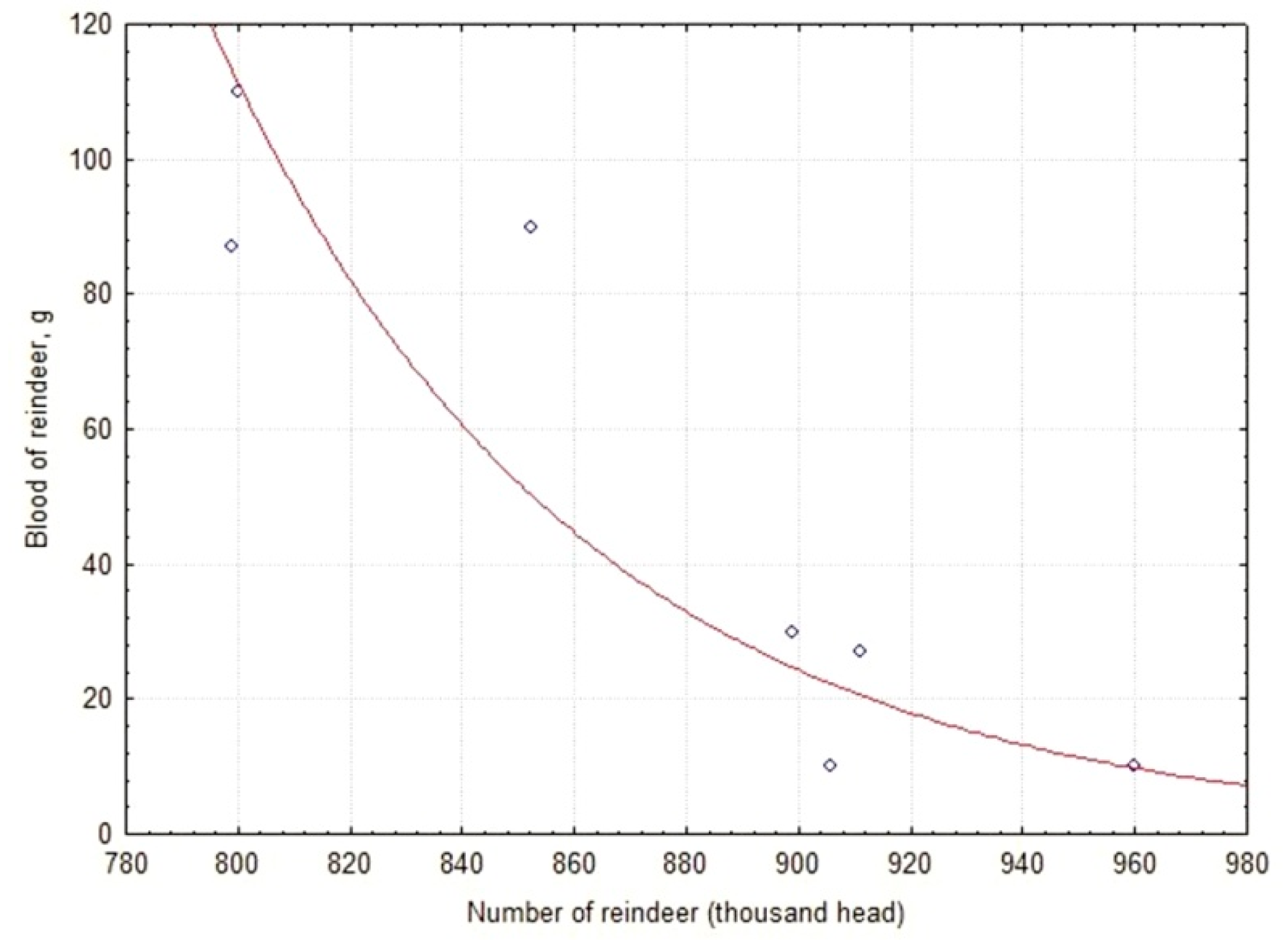 Sustainability 13 02561 g009