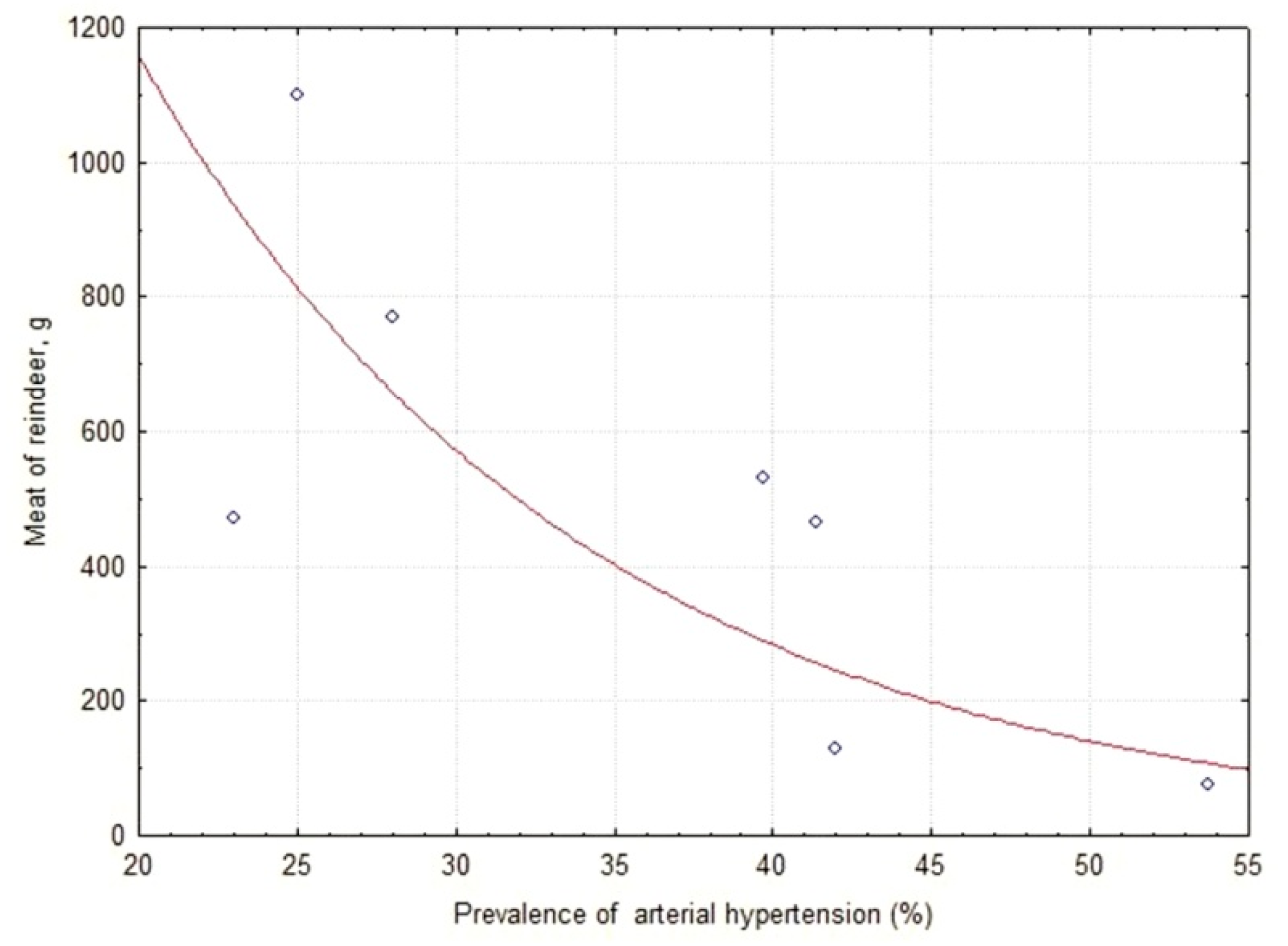 Sustainability 13 02561 g010