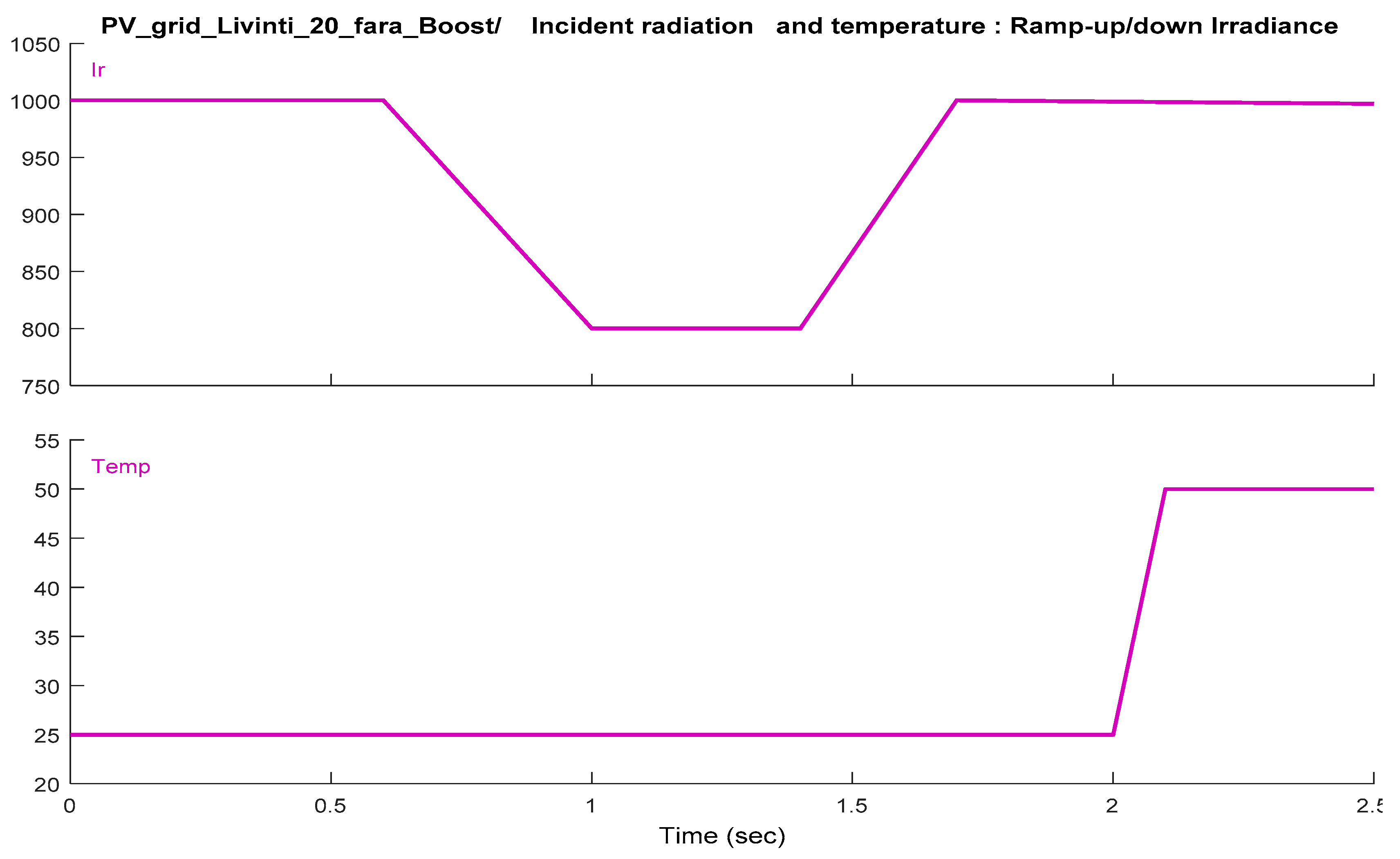 Sustainability 13 02562 g003