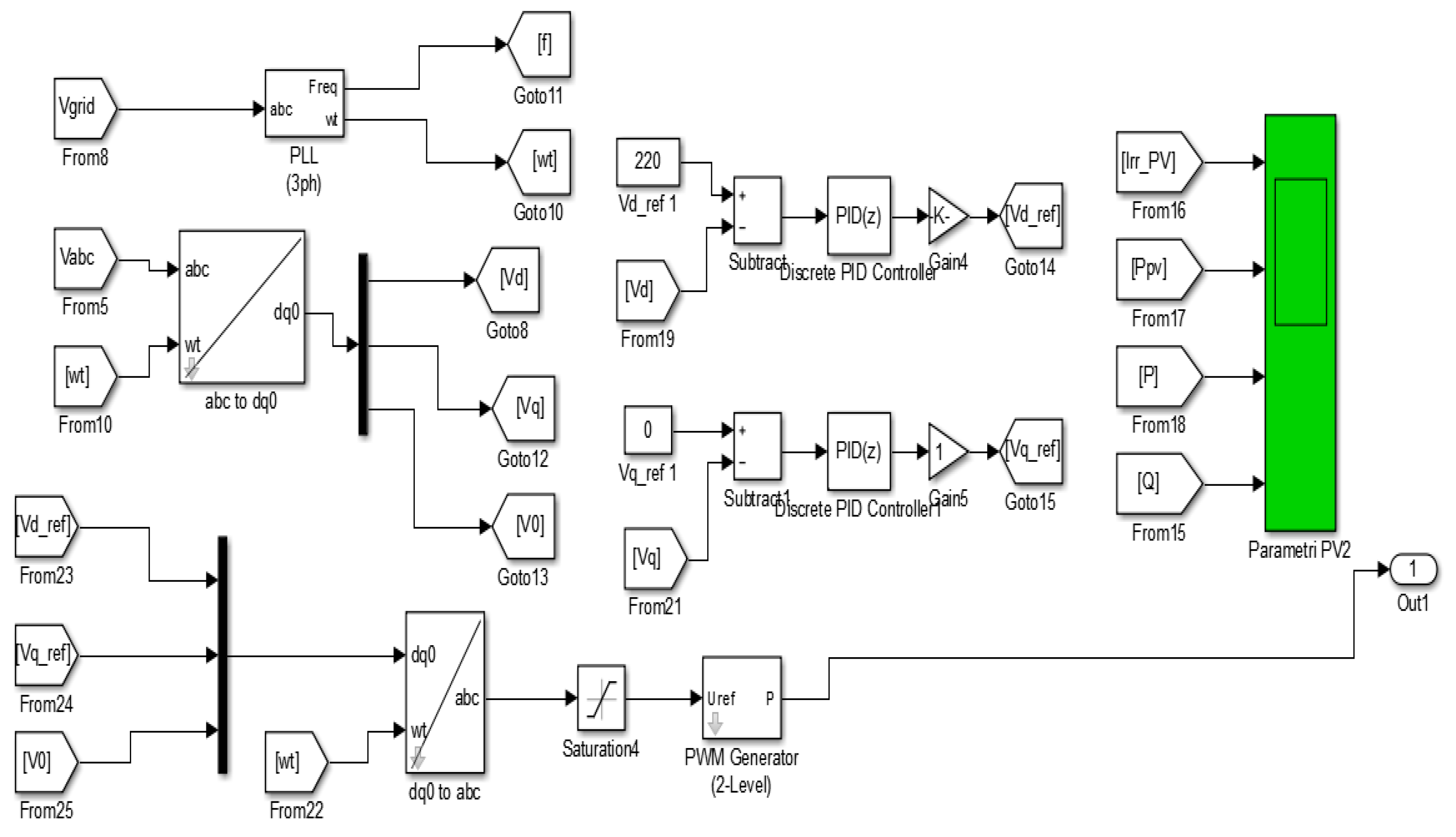Sustainability 13 02562 g005