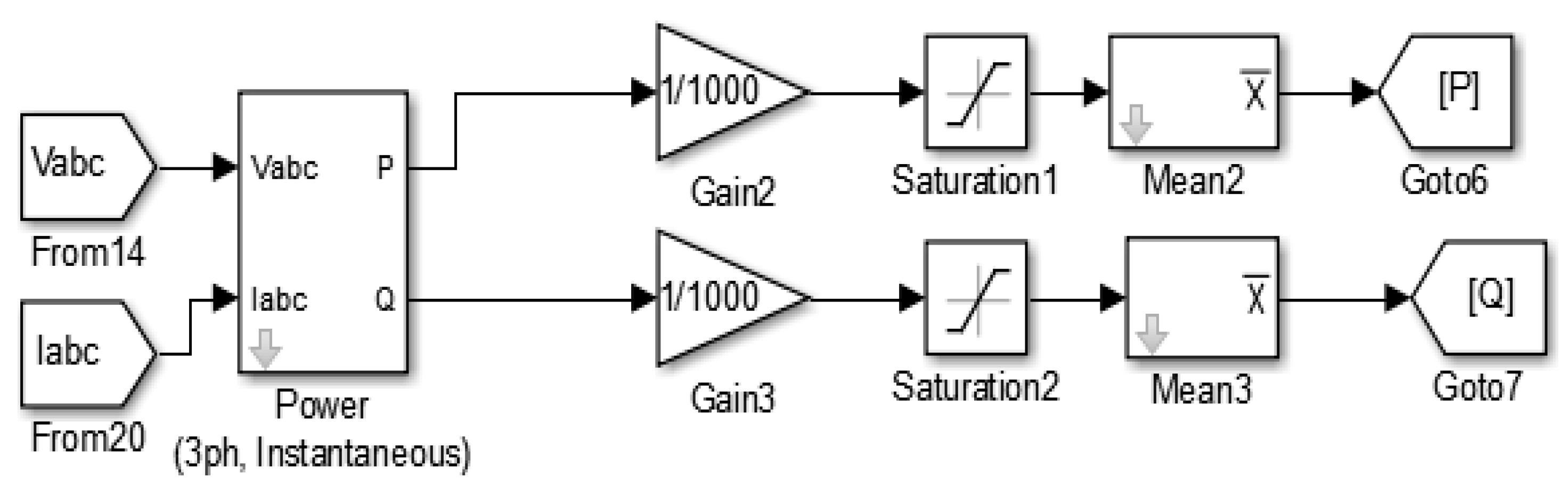 Sustainability 13 02562 g006