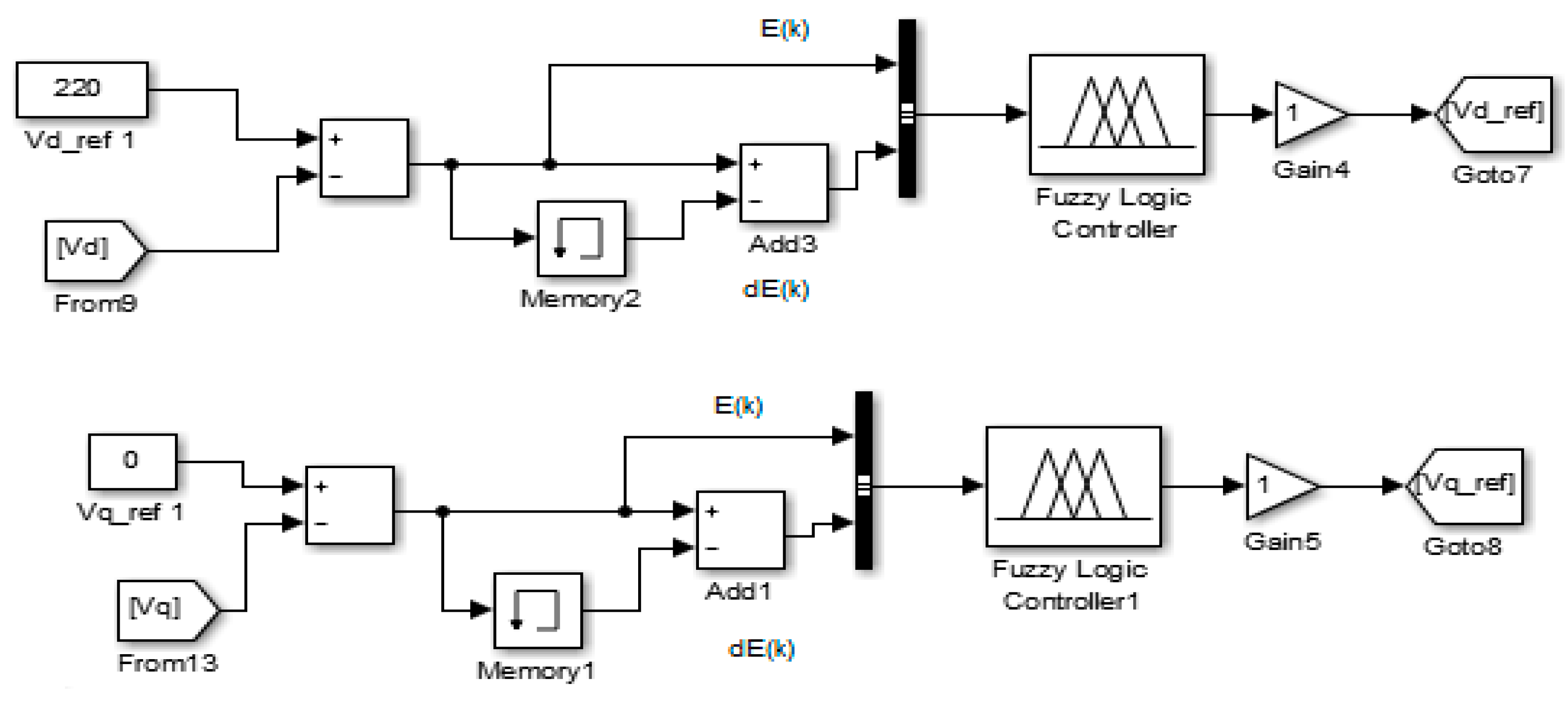 Sustainability 13 02562 g007