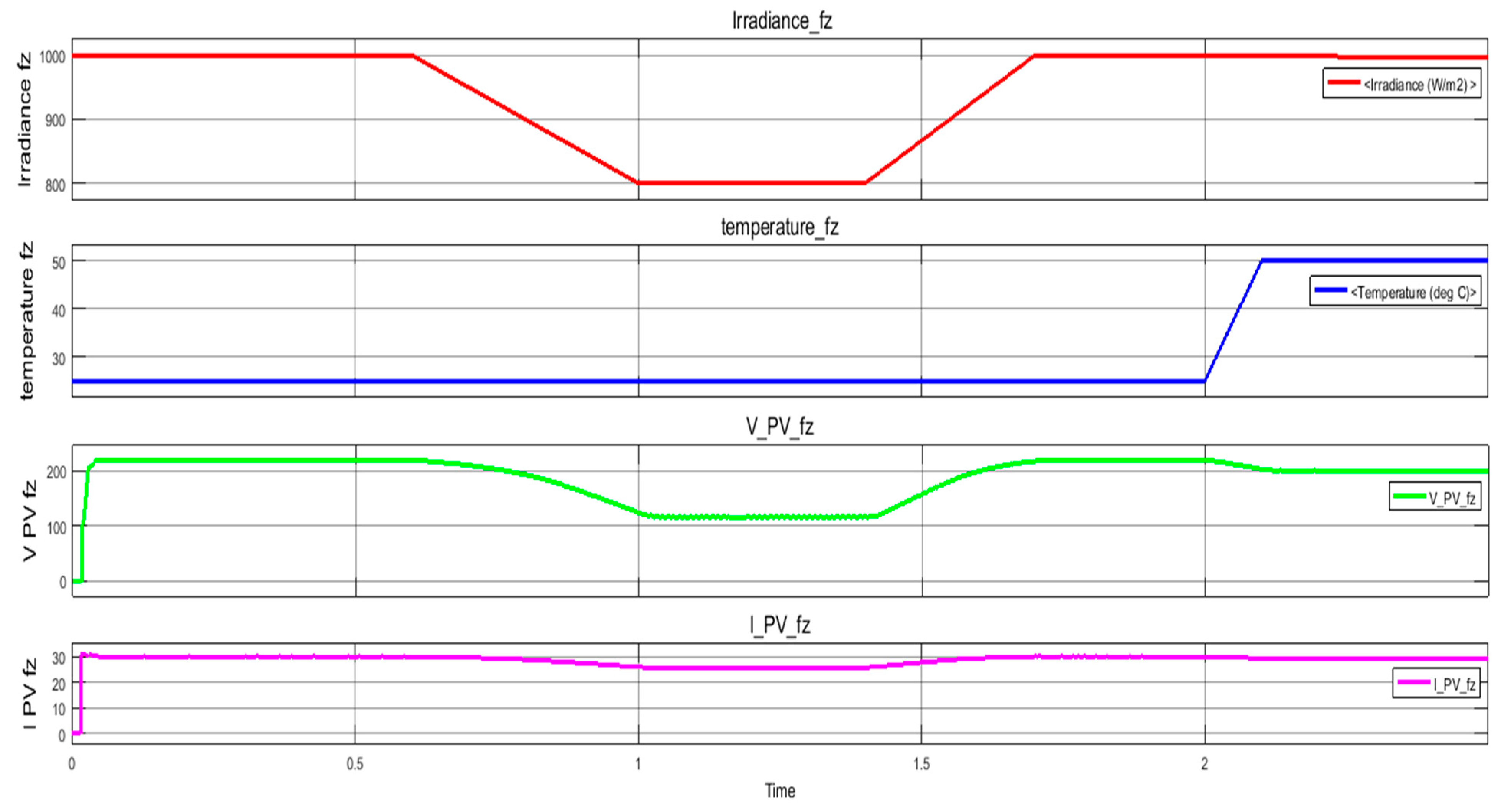 Sustainability 13 02562 g014