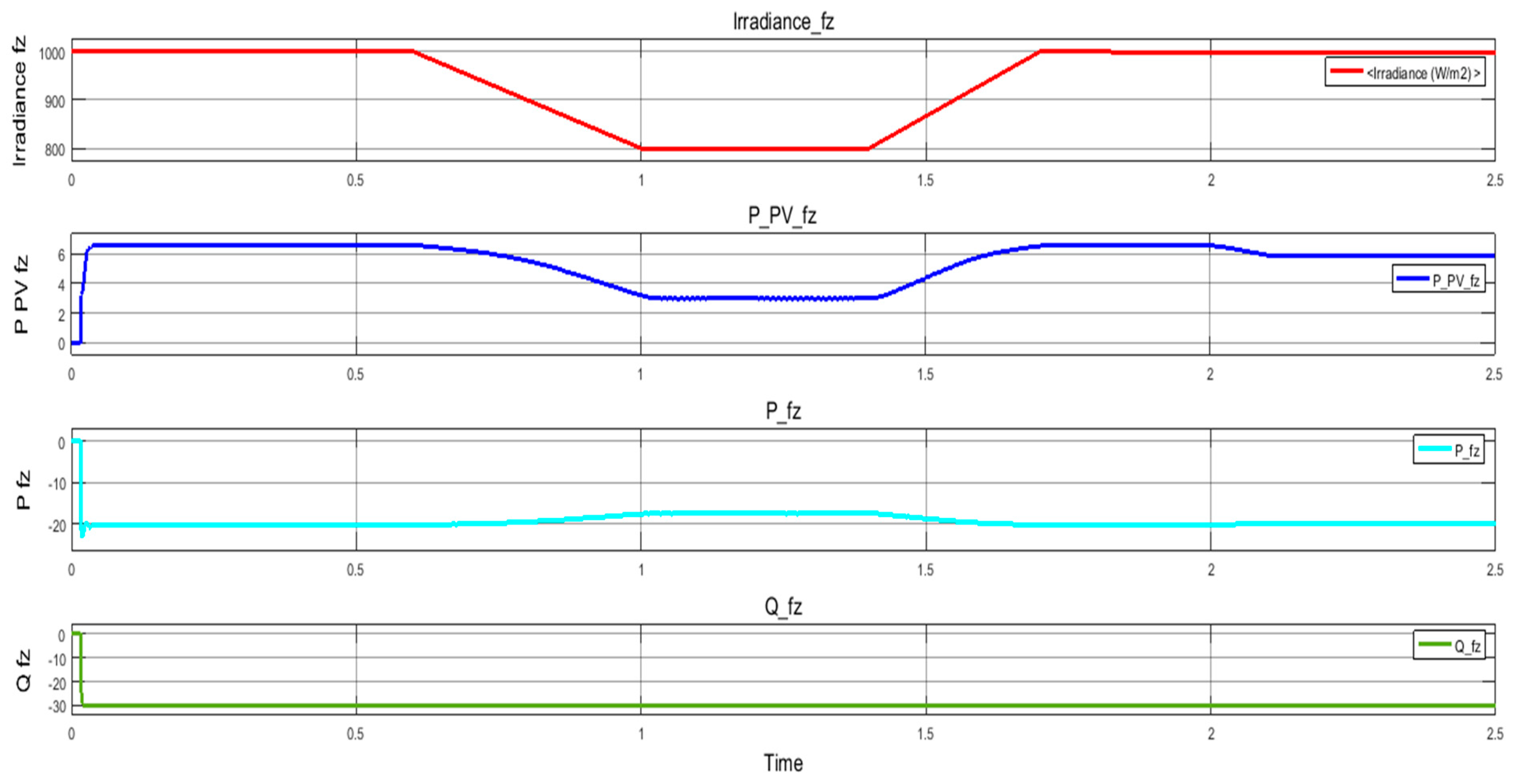 Sustainability 13 02562 g016