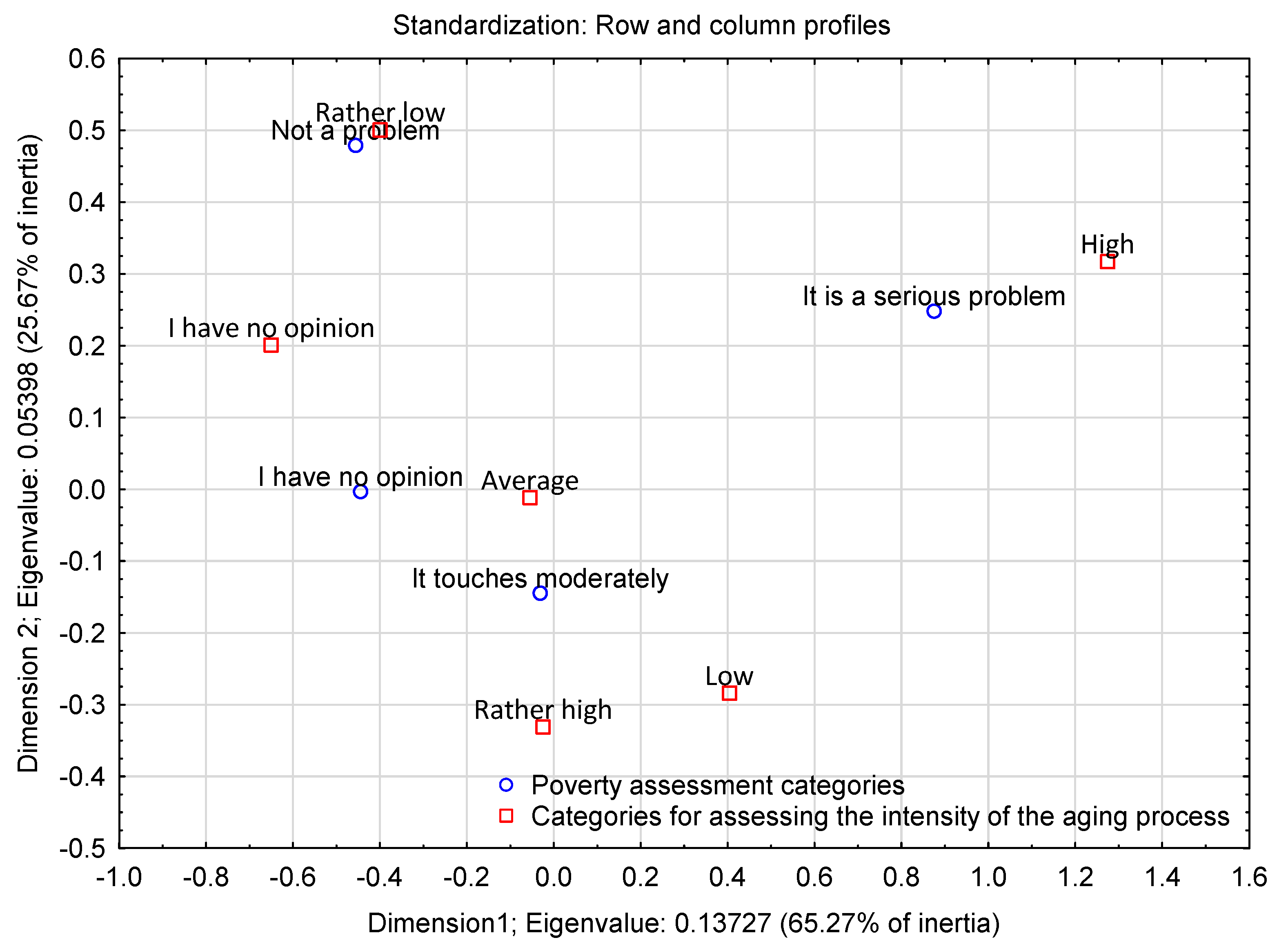Sustainability 13 02563 g003 Sustainability 13 02563 g003