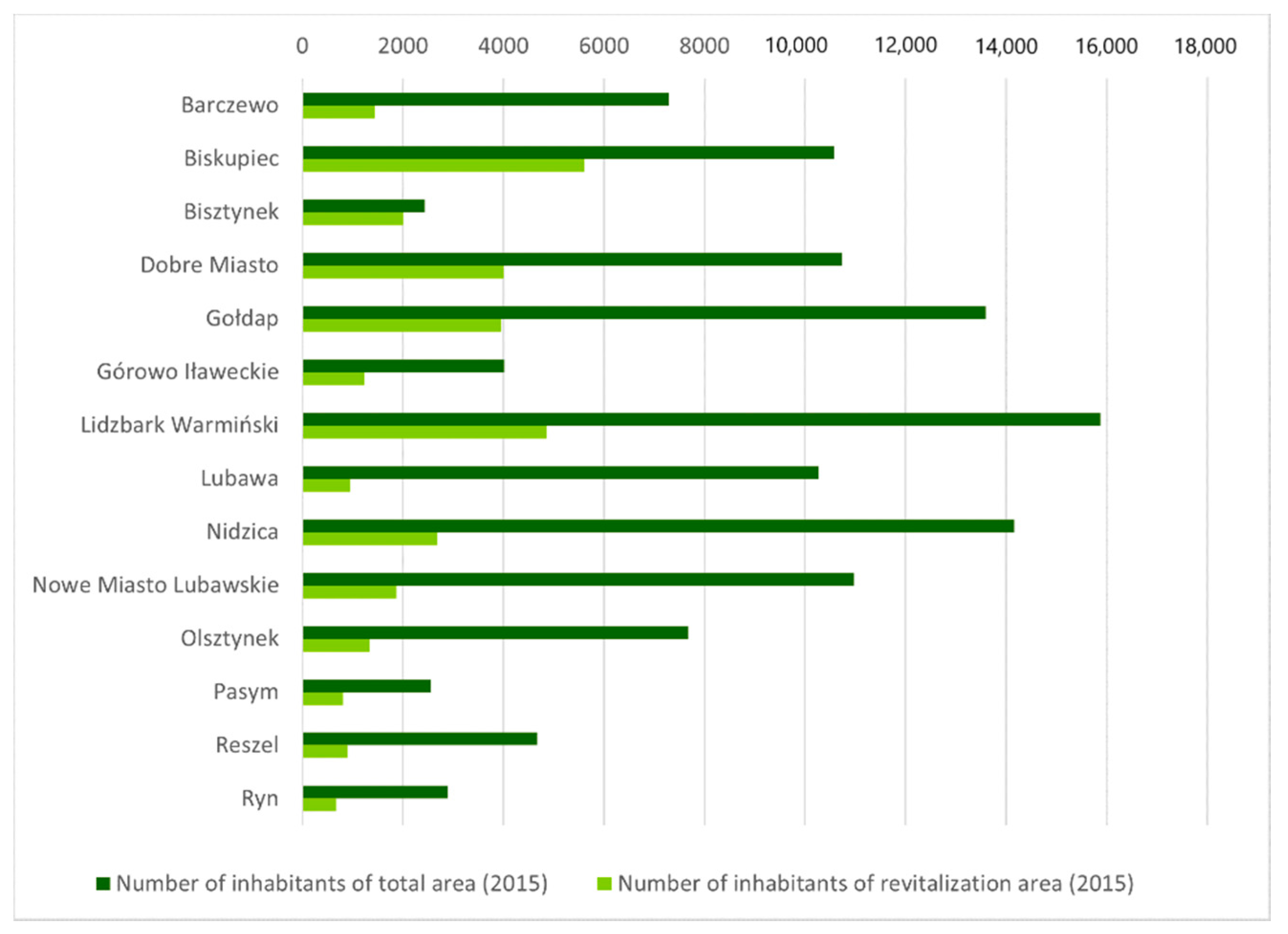 Sustainability 13 02564 g003