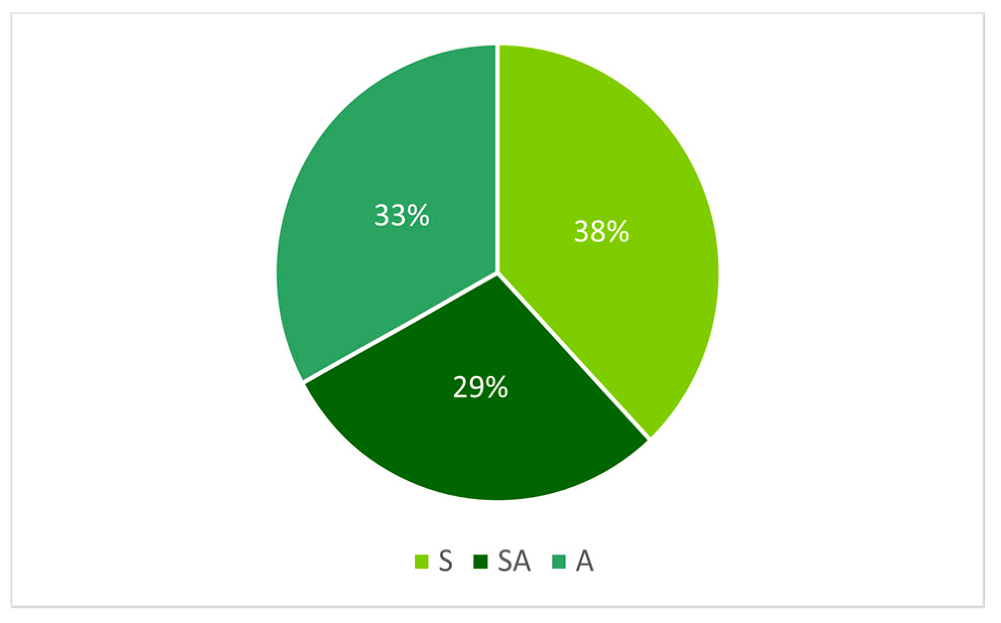 Sustainability 13 02564 g006