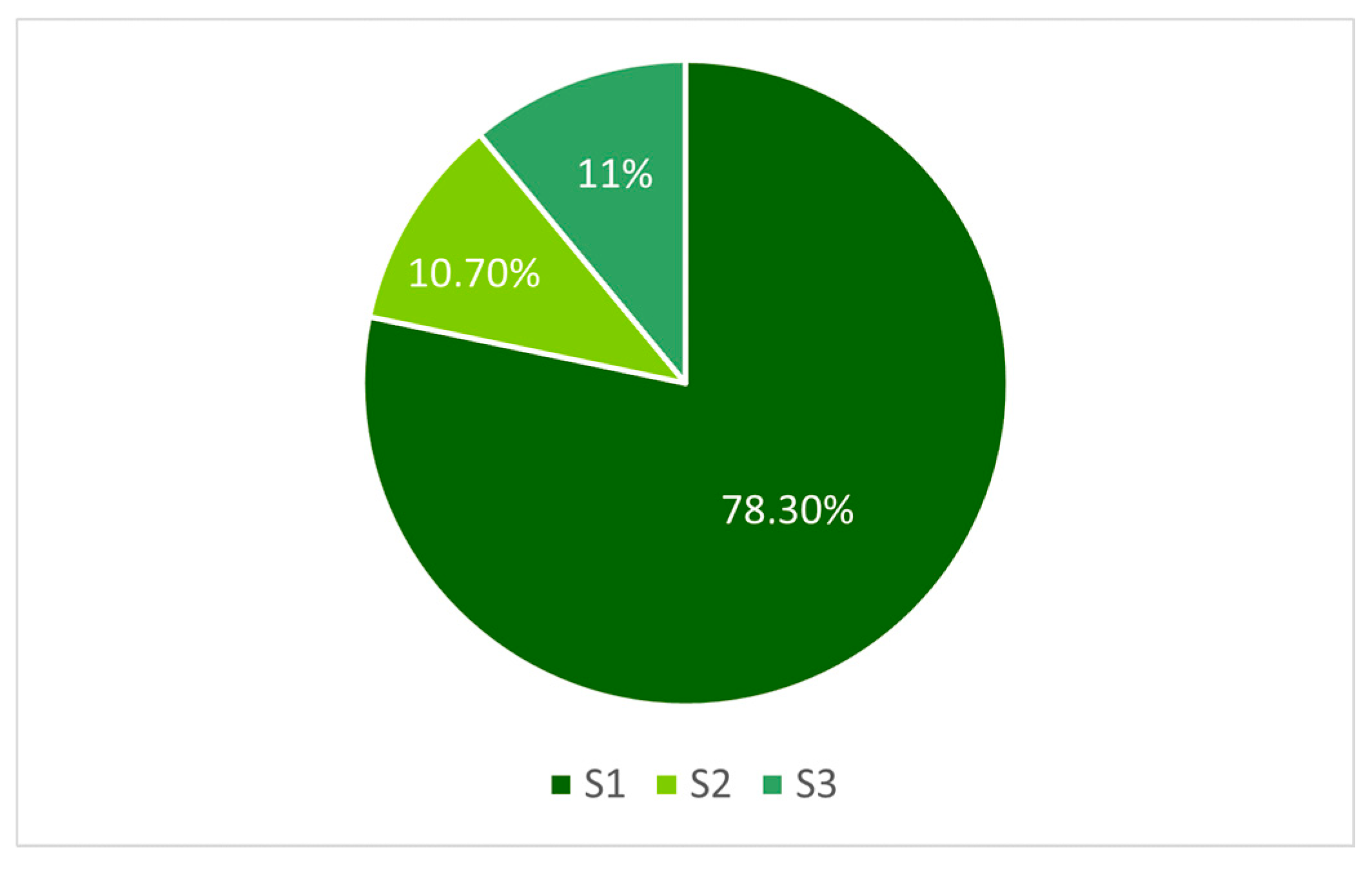 Sustainability 13 02564 g009