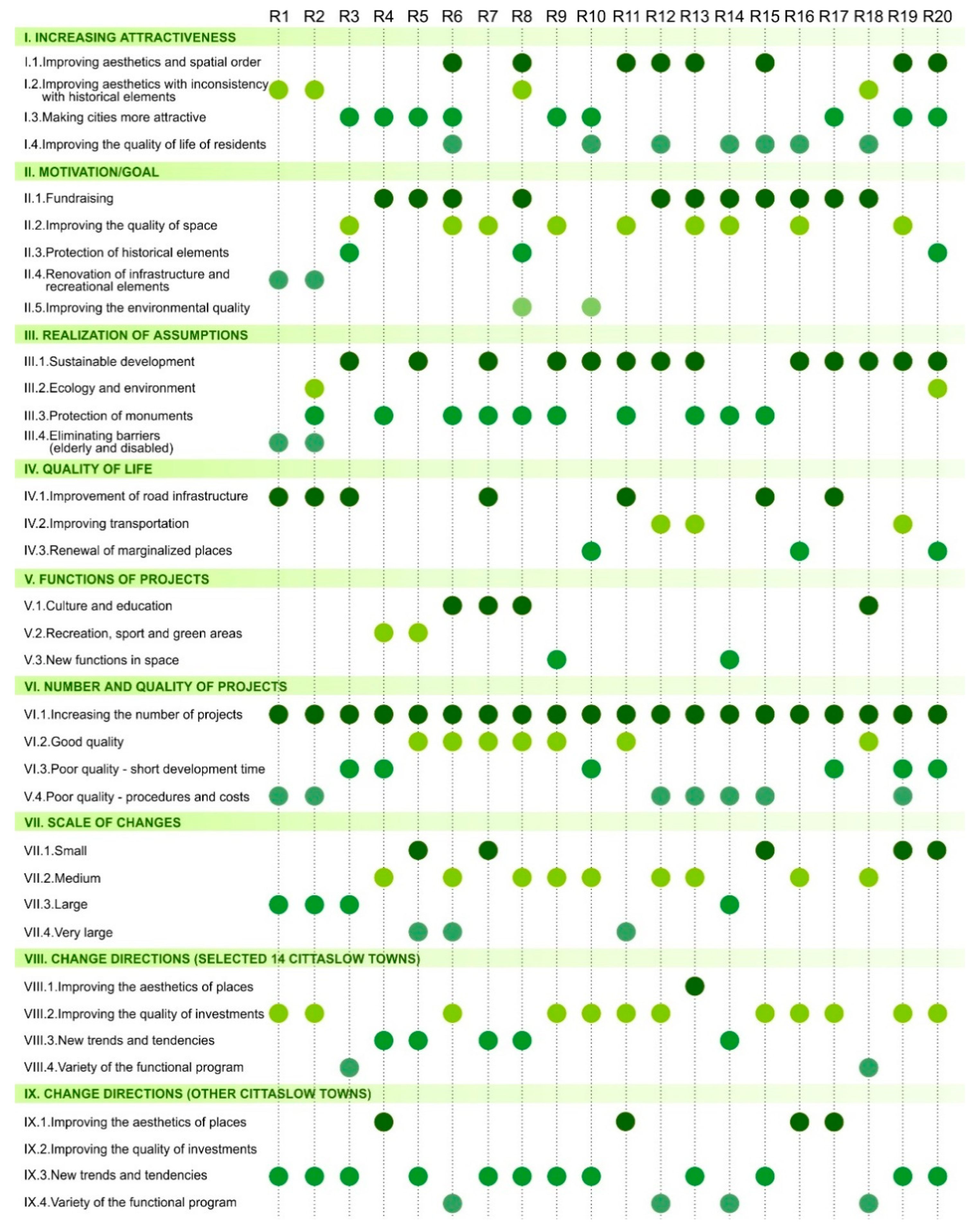 Sustainability 13 02564 g011