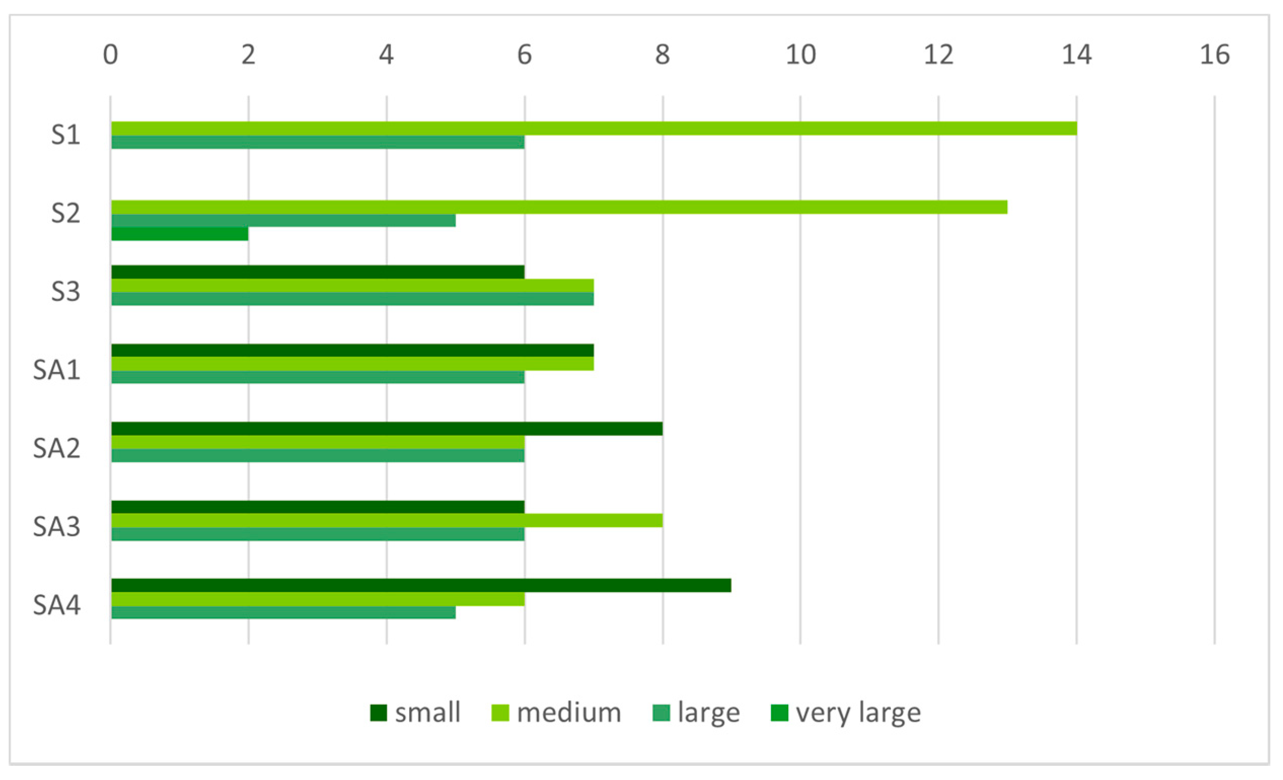 Sustainability 13 02564 g012