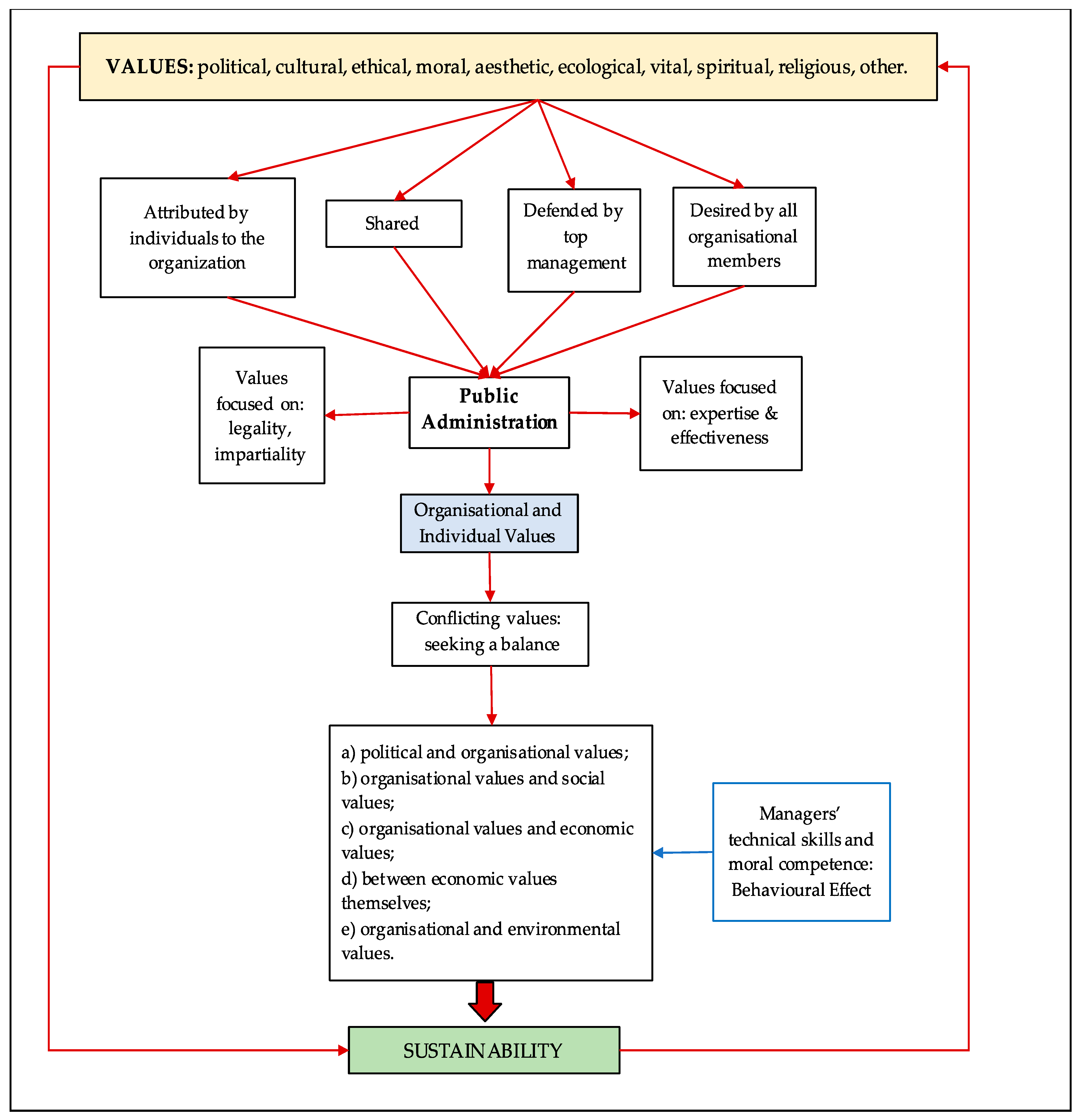 Sustainability 13 02566 g001