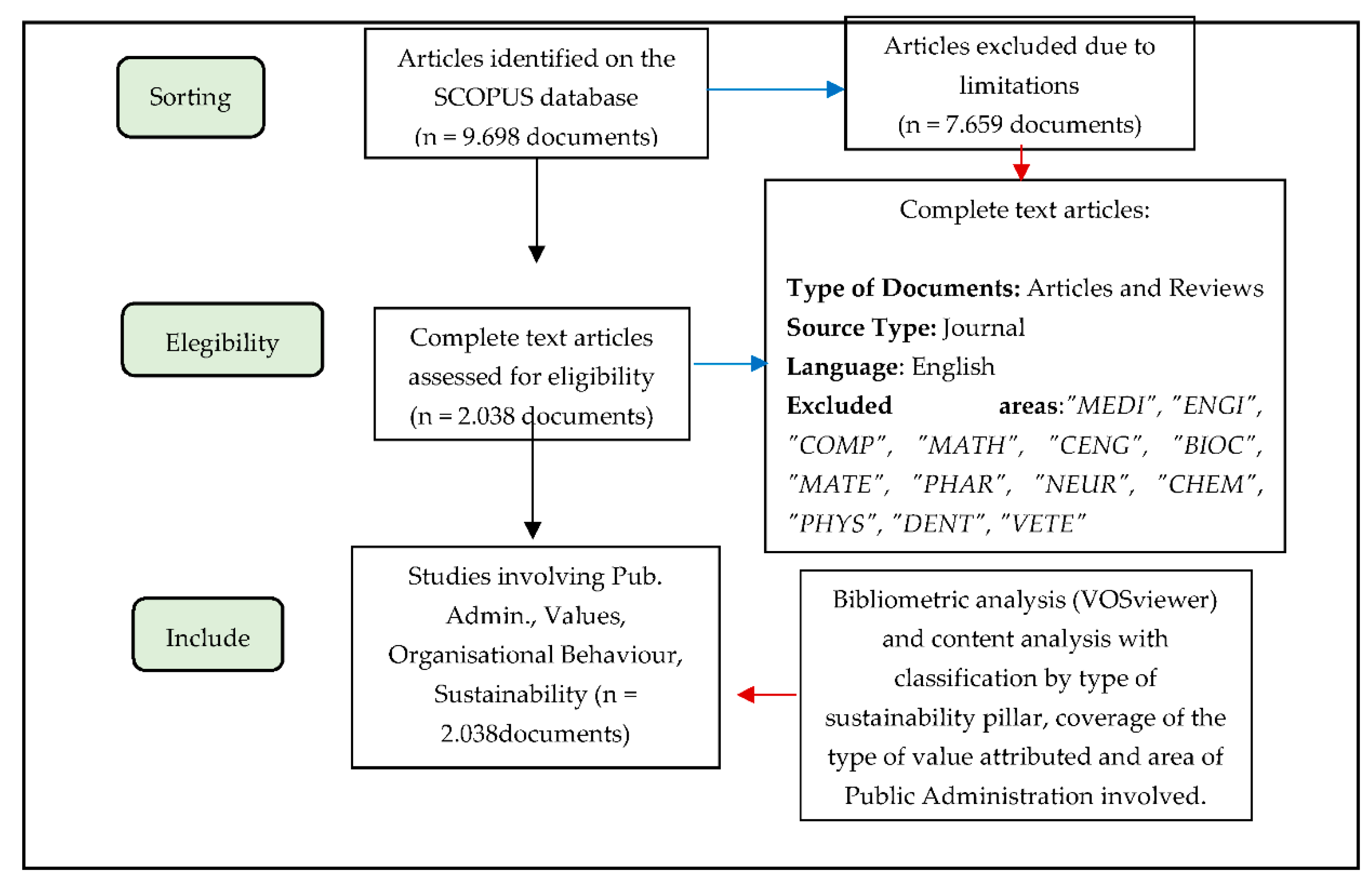 Sustainability 13 02566 g002