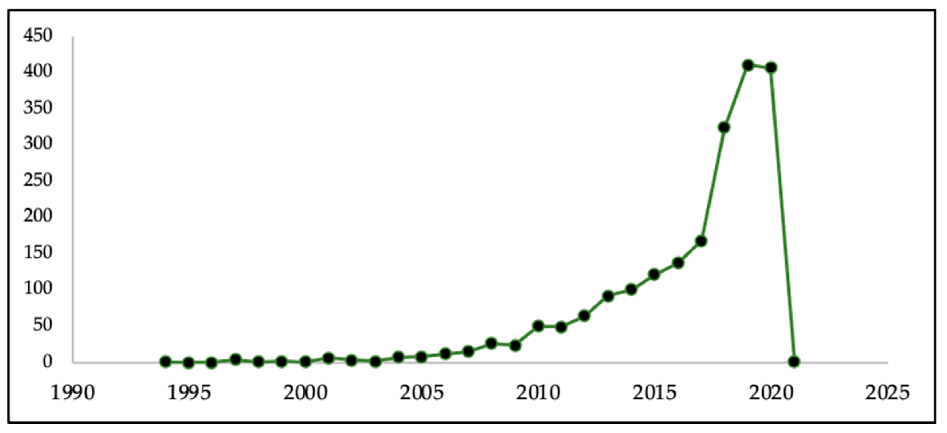 Sustainability 13 02566 g003
