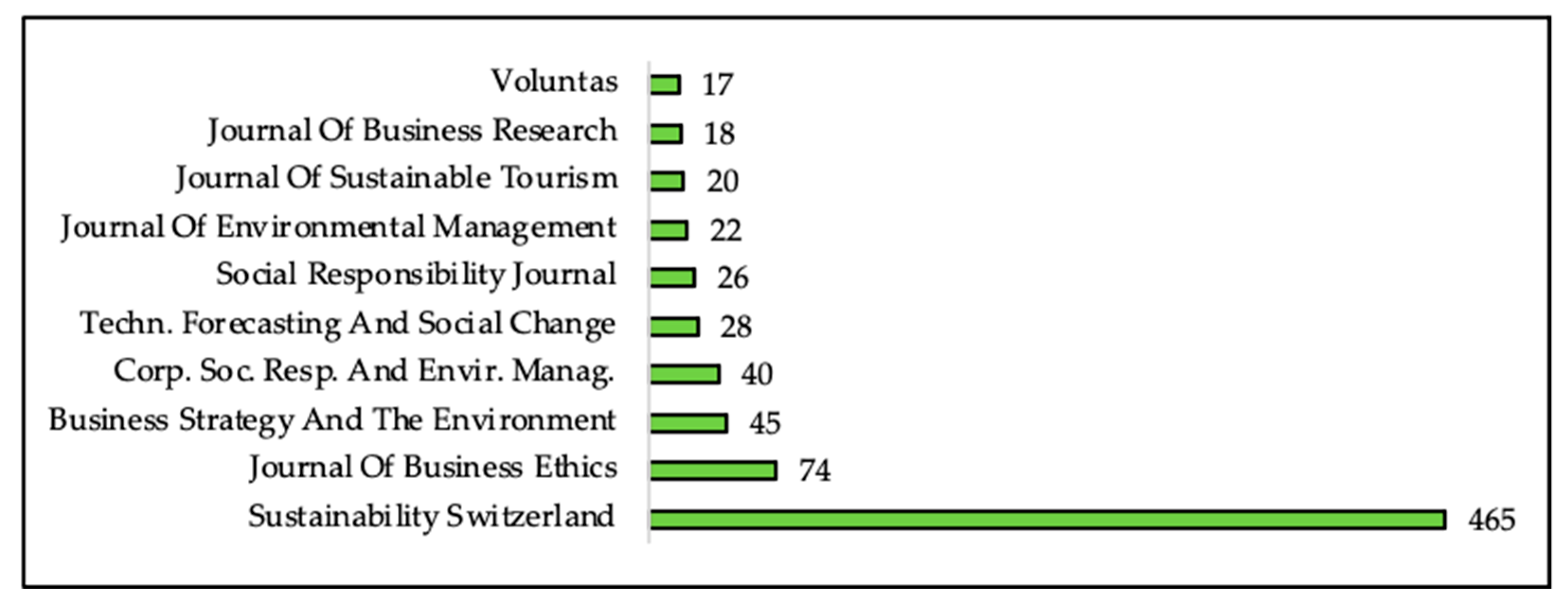 Sustainability 13 02566 g005