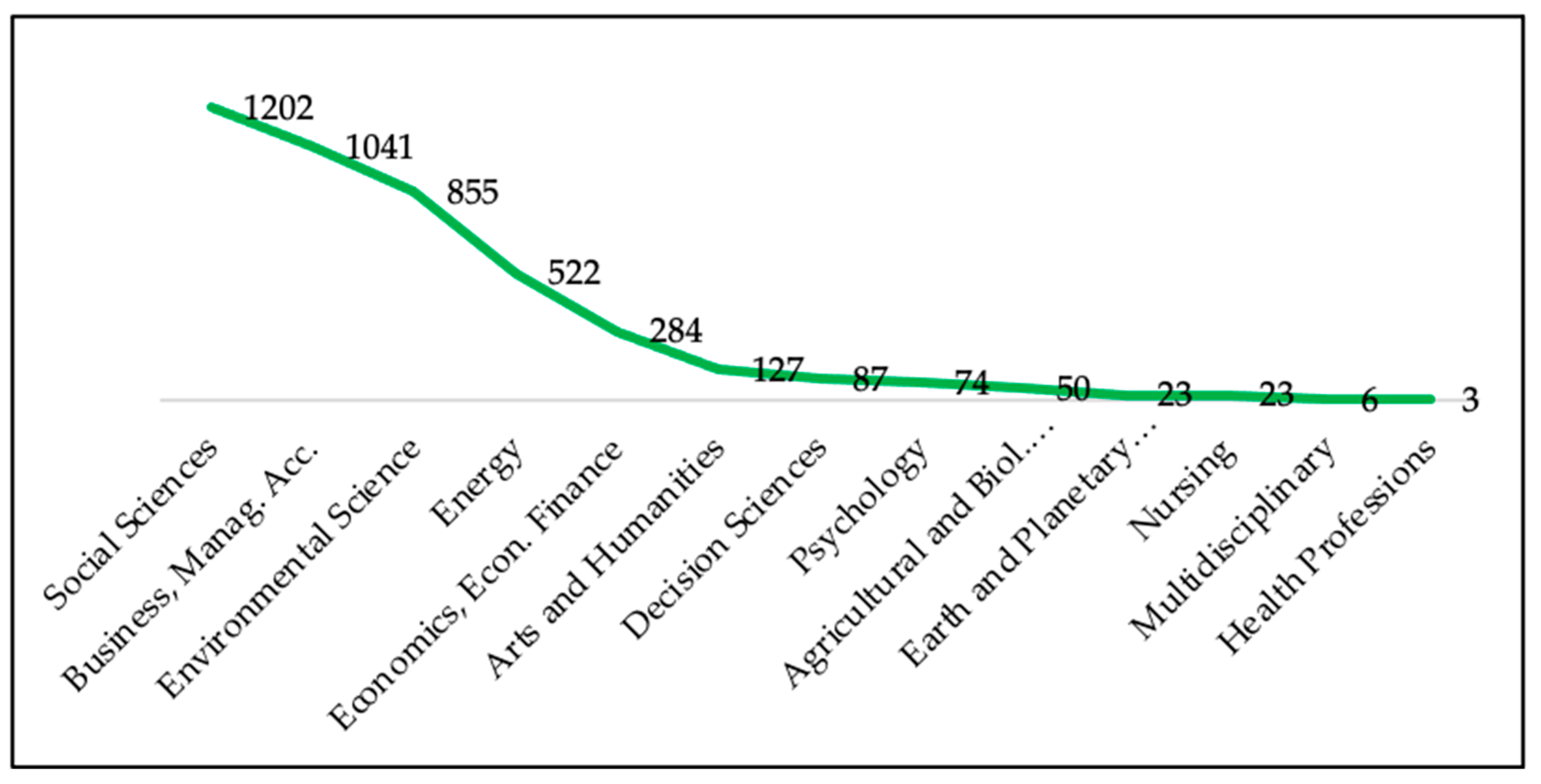 Sustainability 13 02566 g006