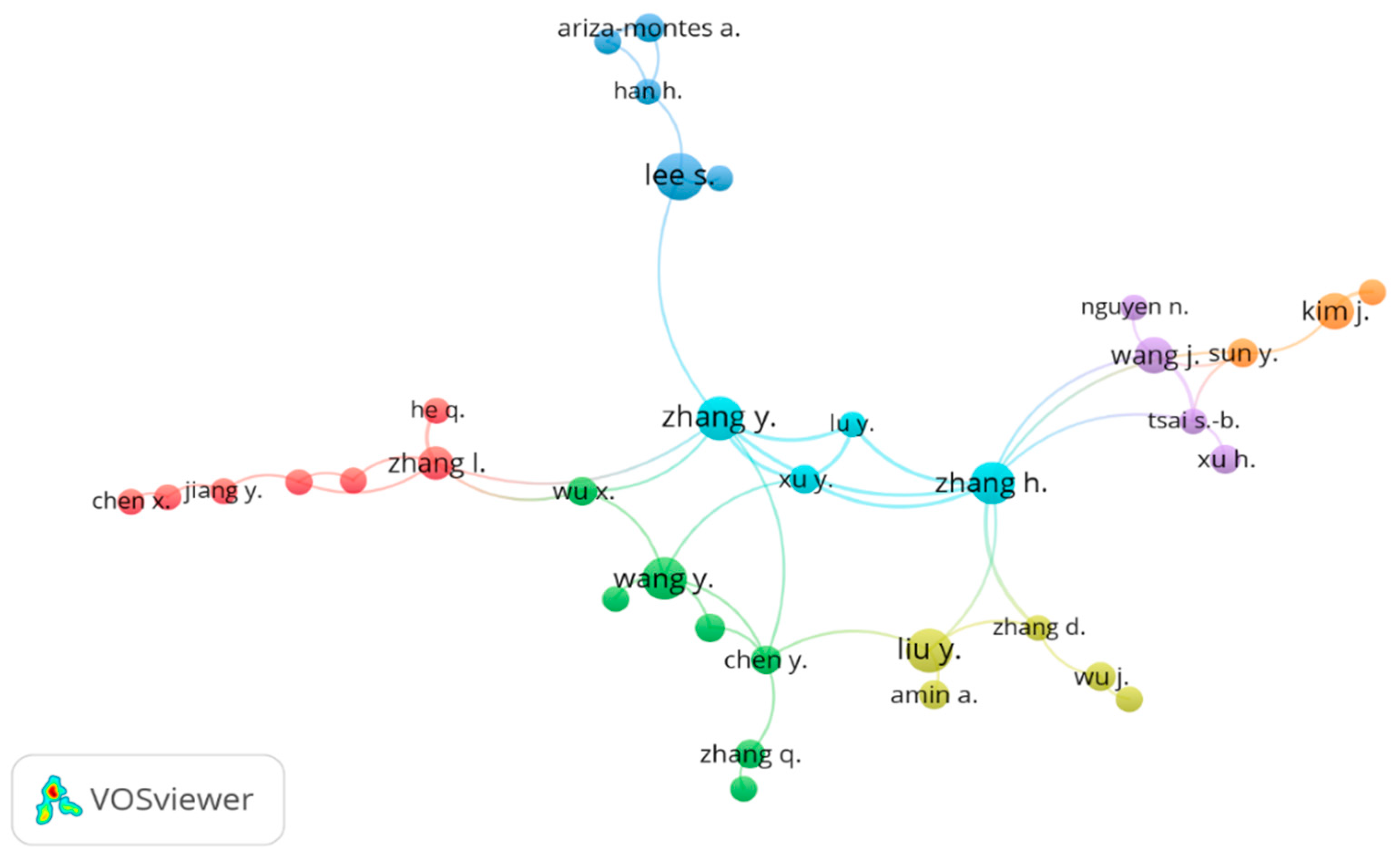 Sustainability 13 02566 g007