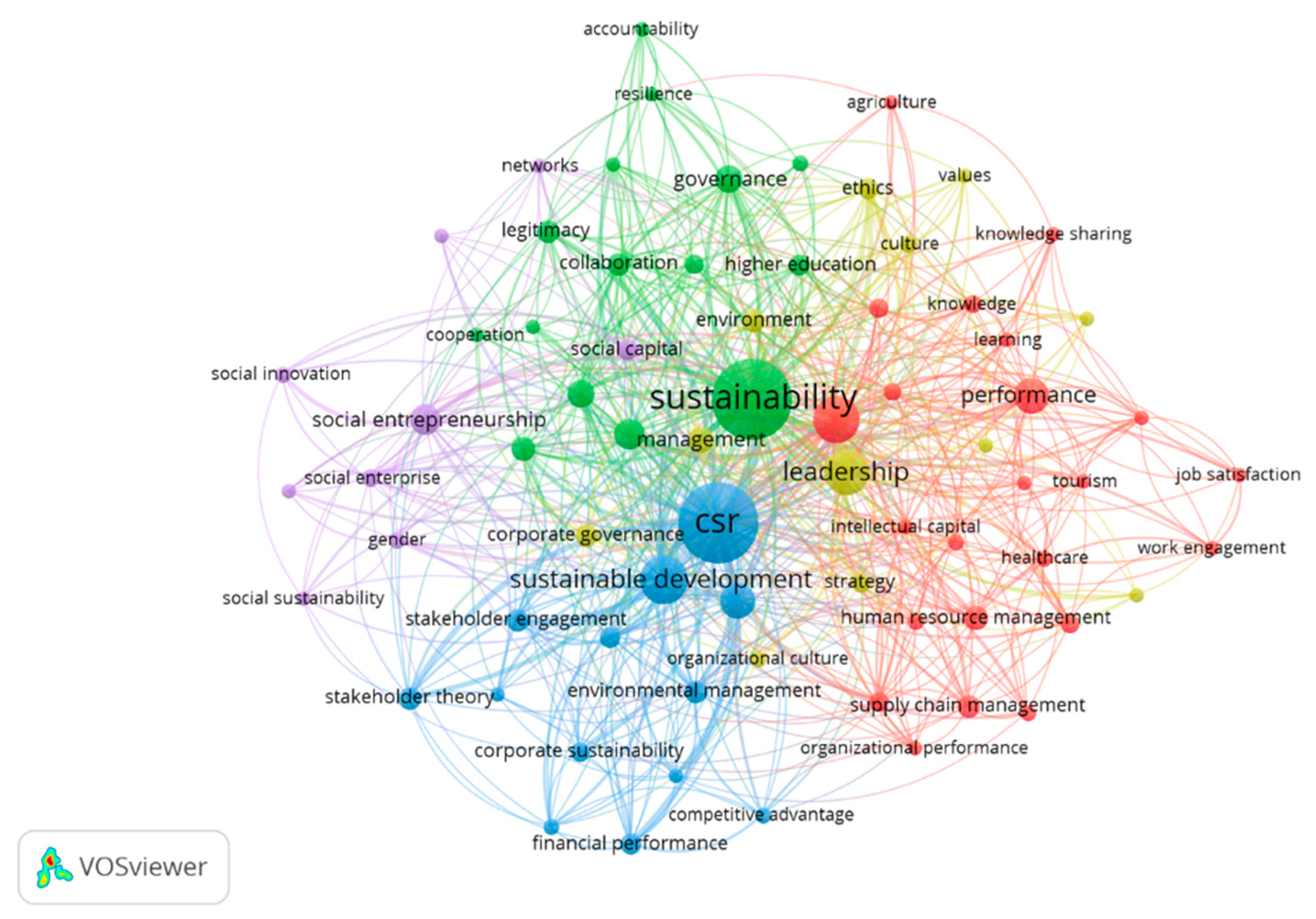Sustainability 13 02566 g010