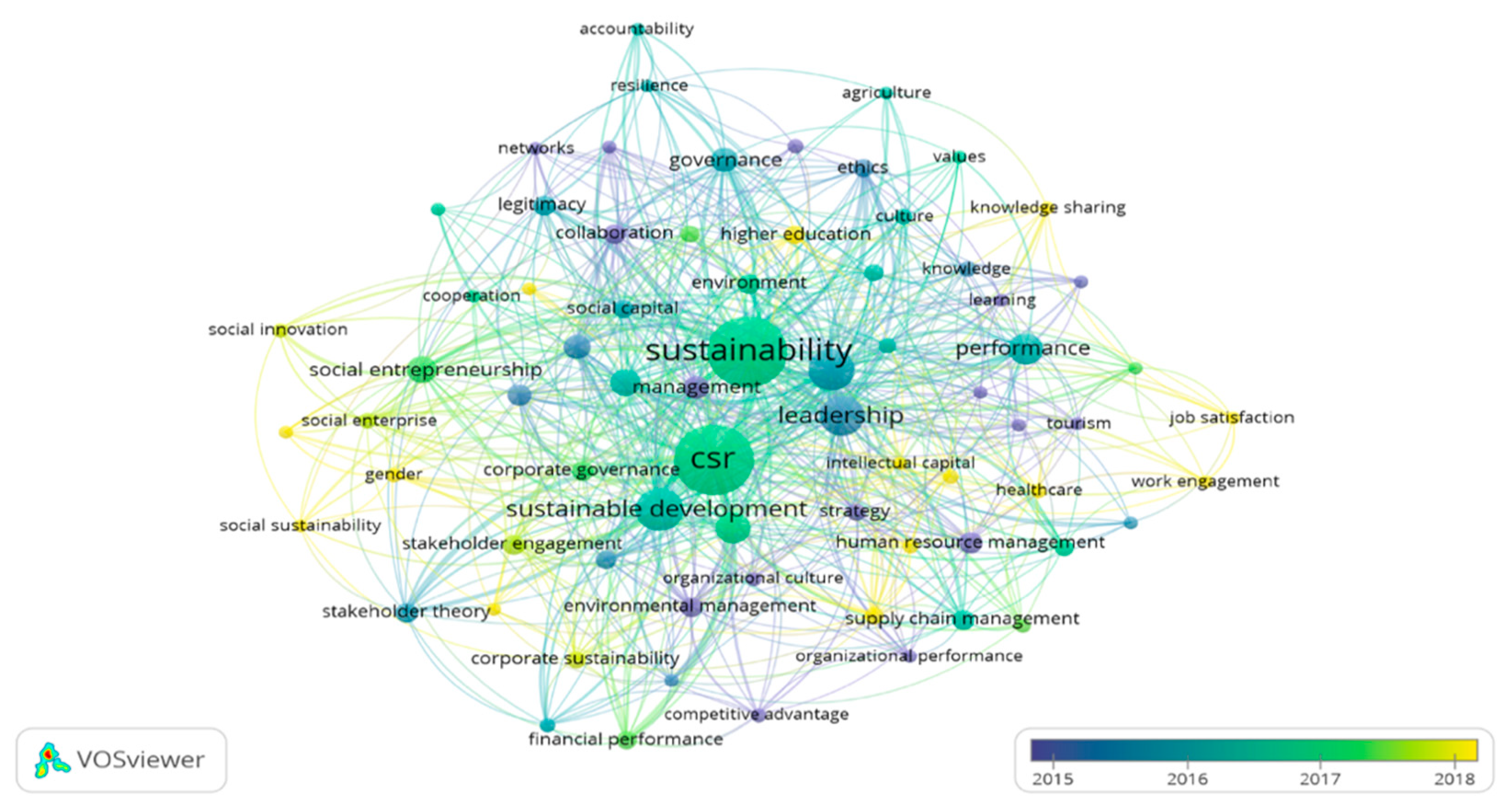Sustainability 13 02566 g011