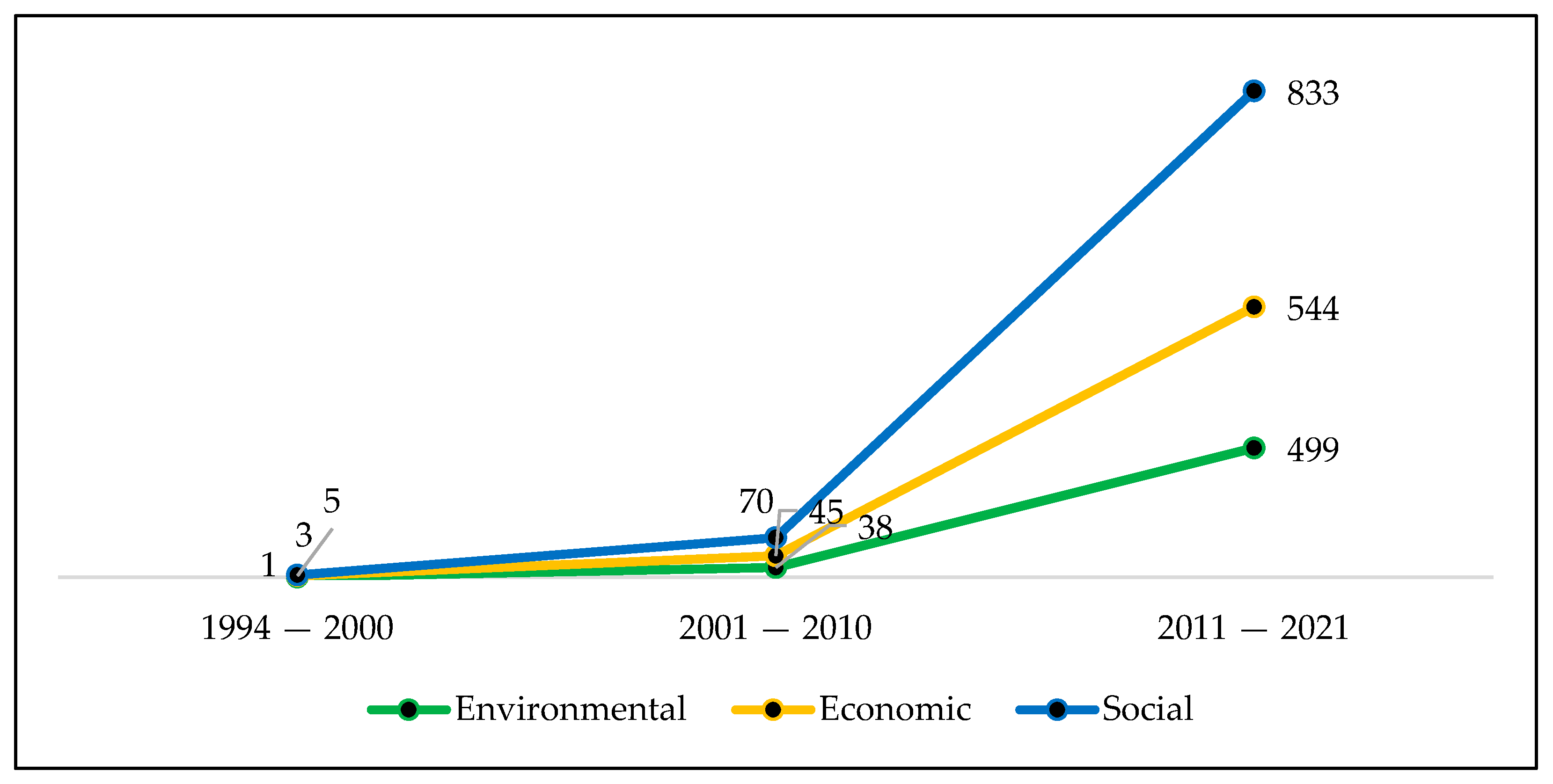 Sustainability 13 02566 g012