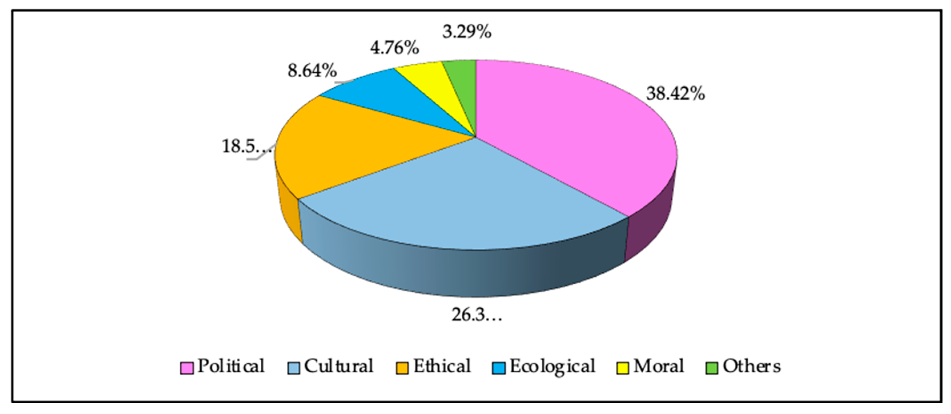 Sustainability 13 02566 g013