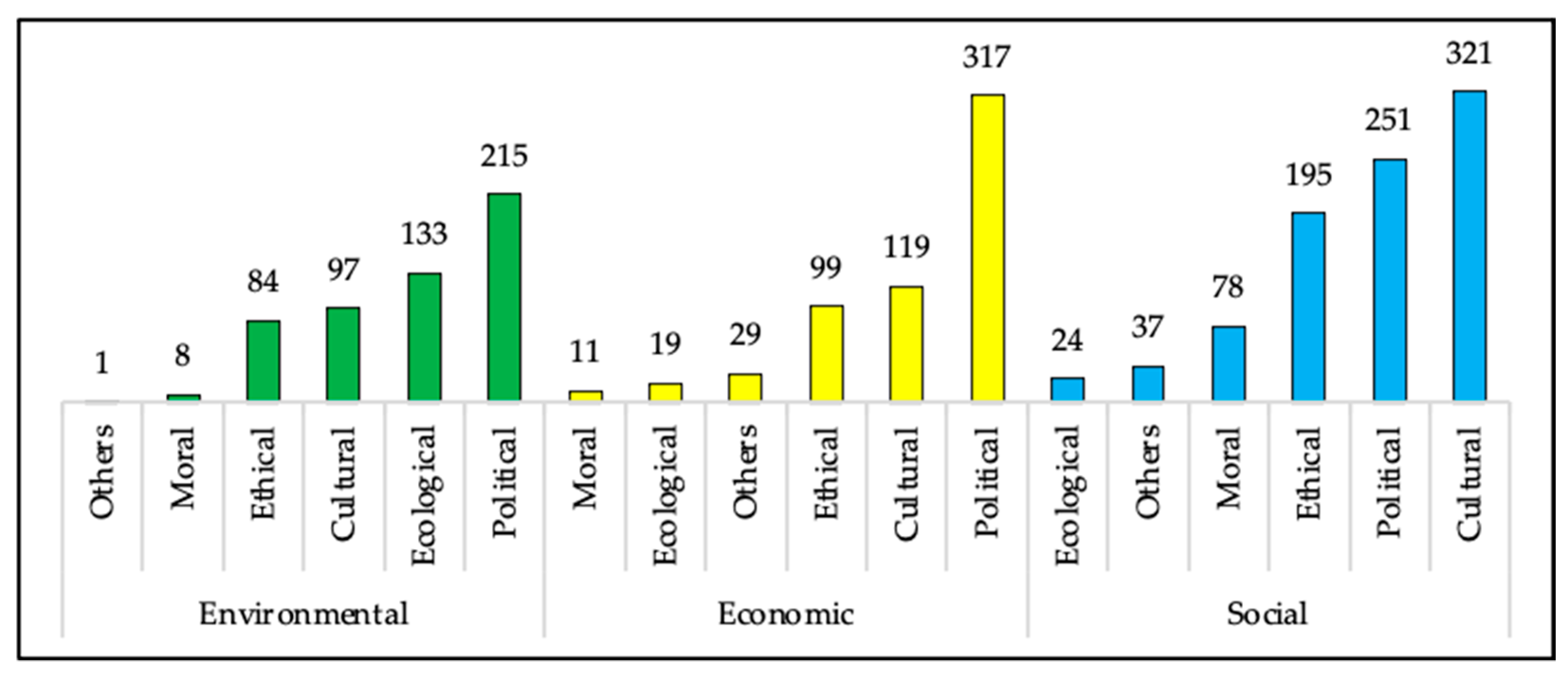 Sustainability 13 02566 g014