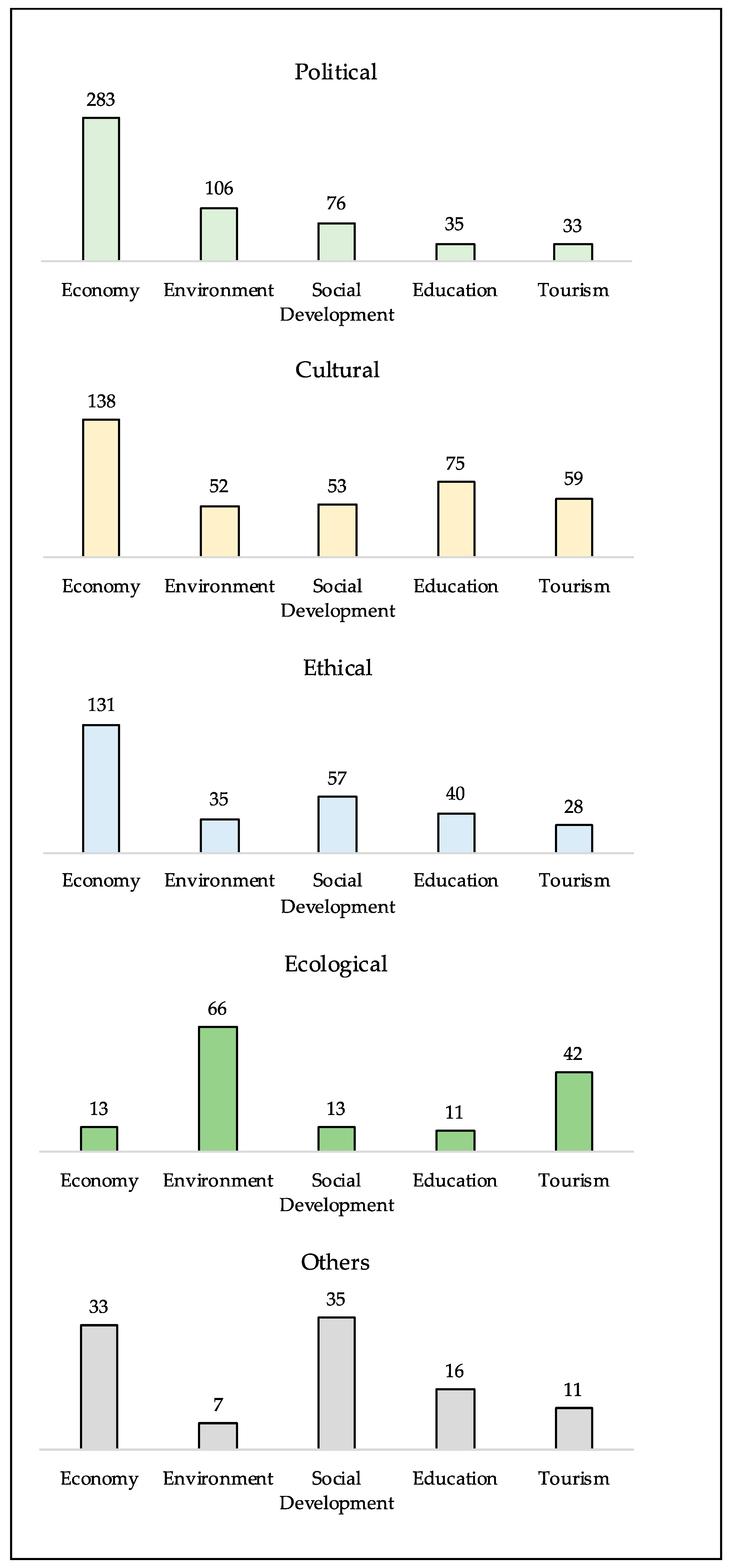 Sustainability 13 02566 g017