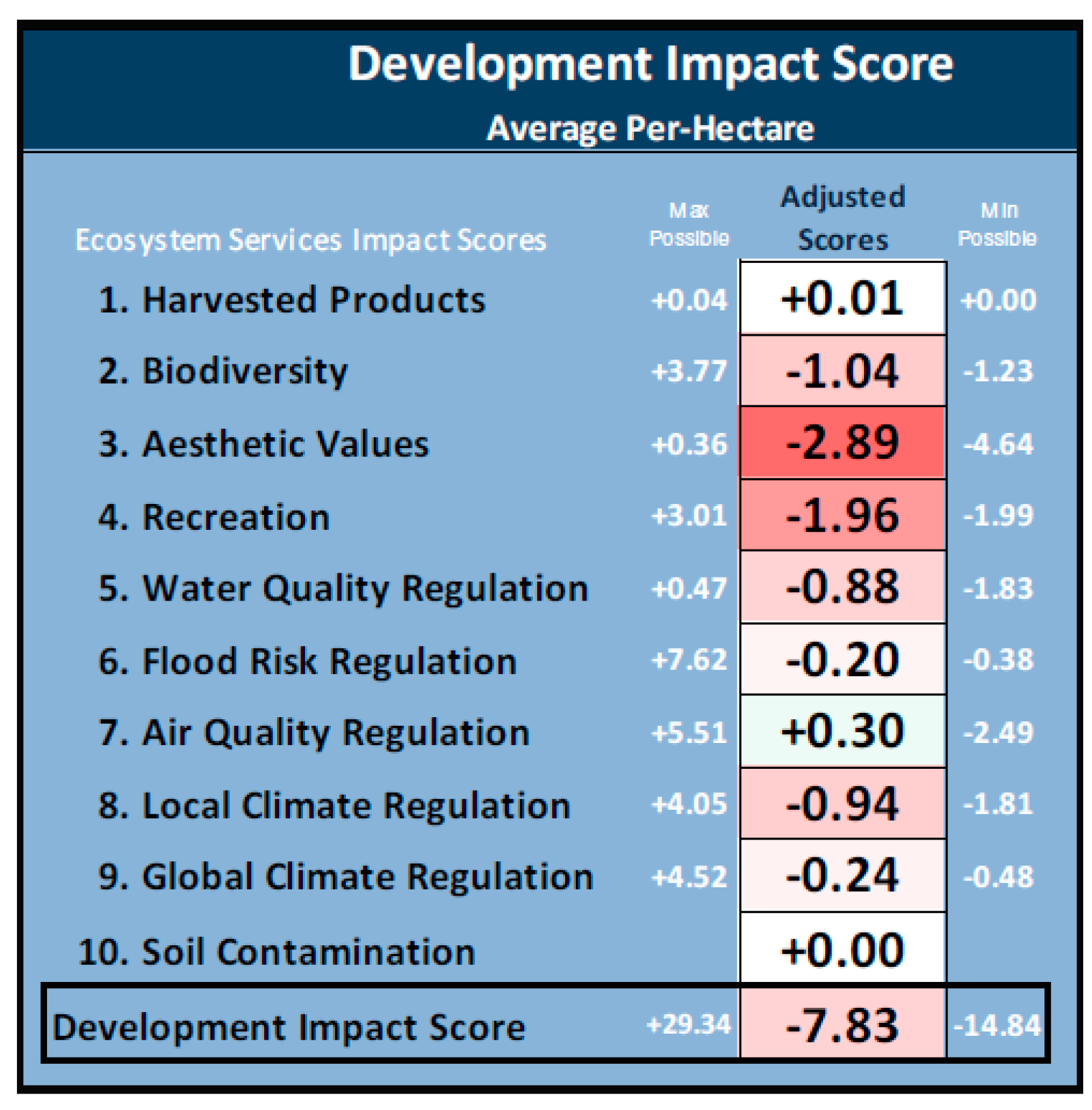 Sustainability 13 02571 g004 Sustainability 13 02571 g004
