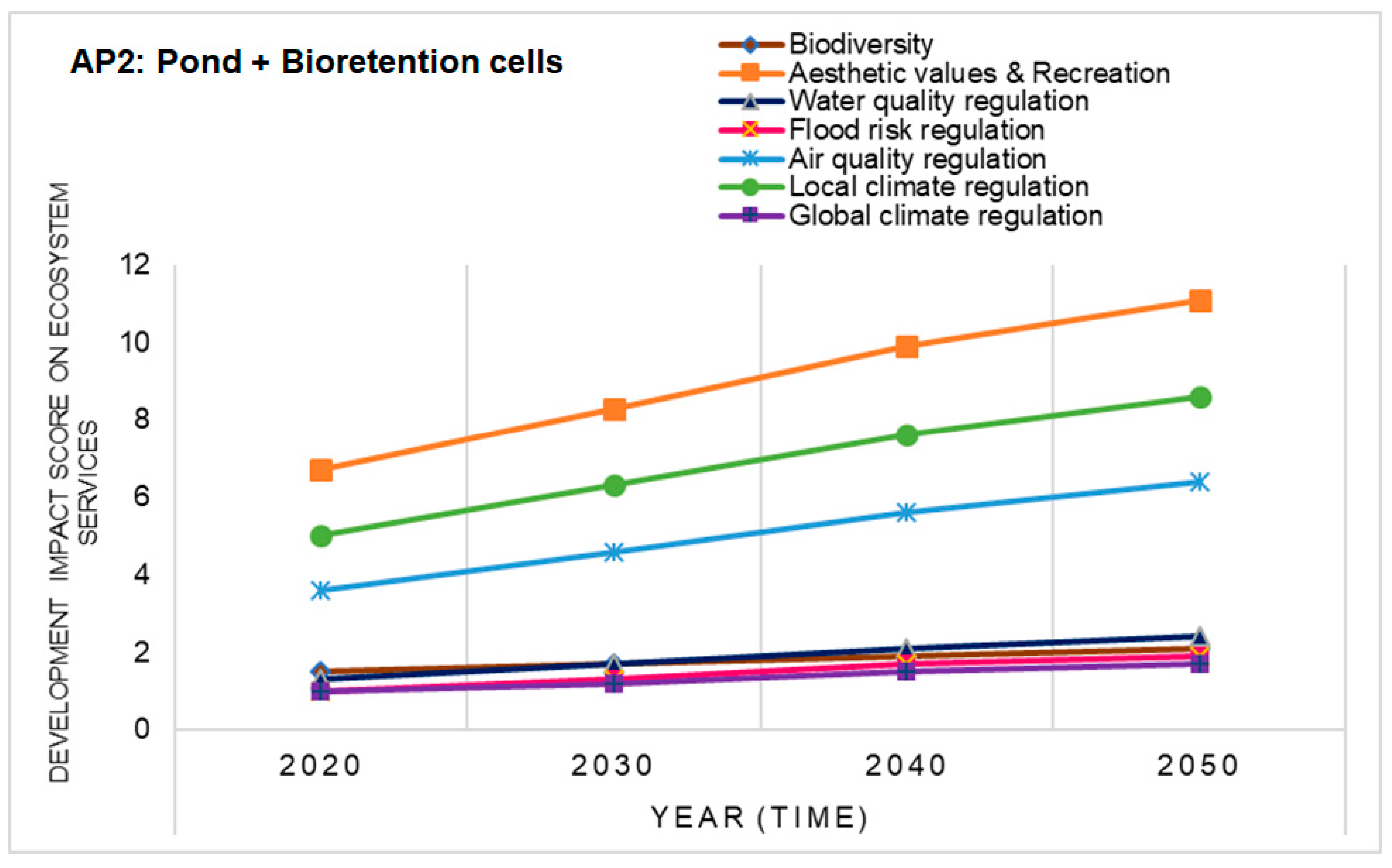 Sustainability 13 02571 g006 Sustainability 13 02571 g006