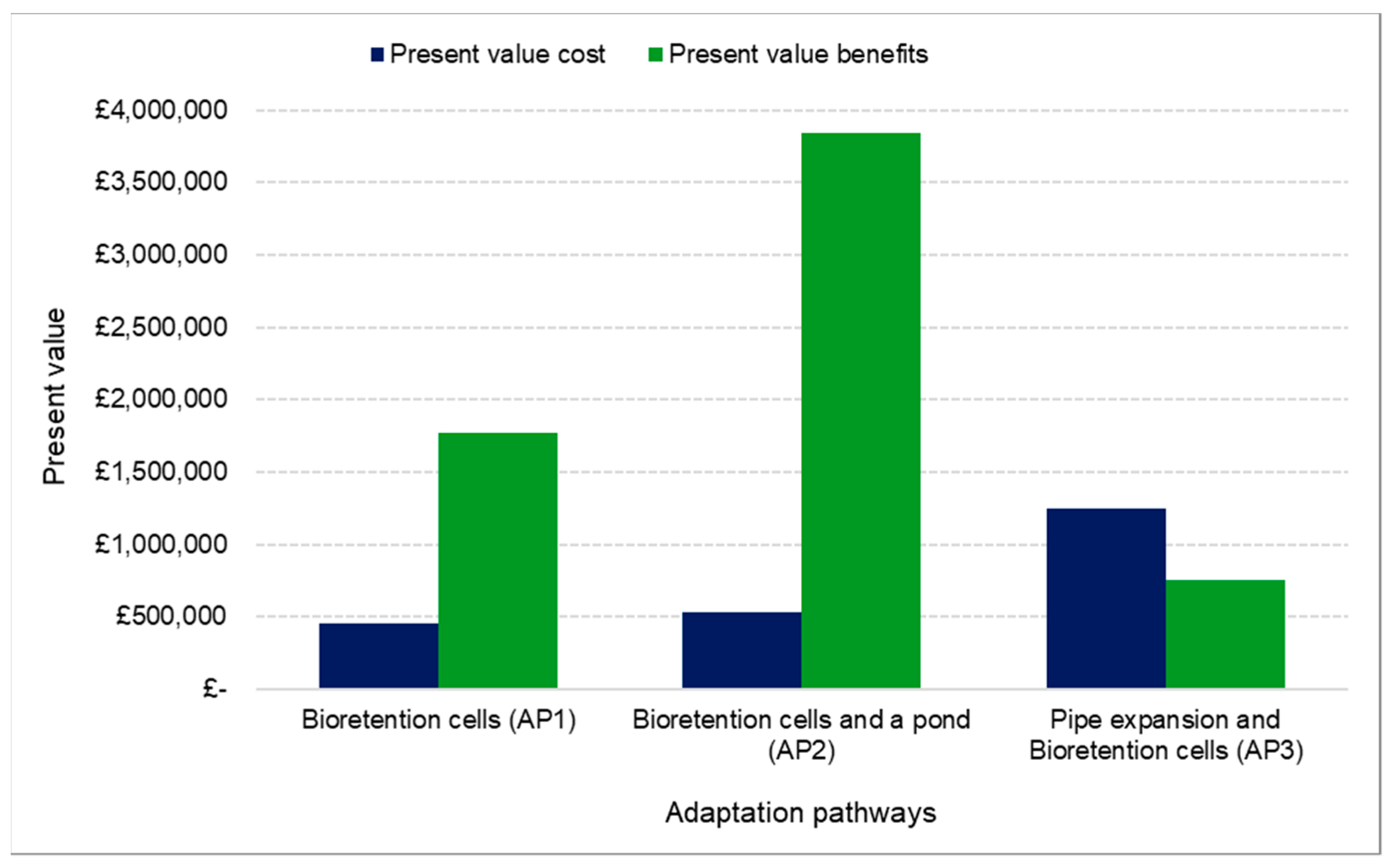 Sustainability 13 02571 g007 Sustainability 13 02571 g007