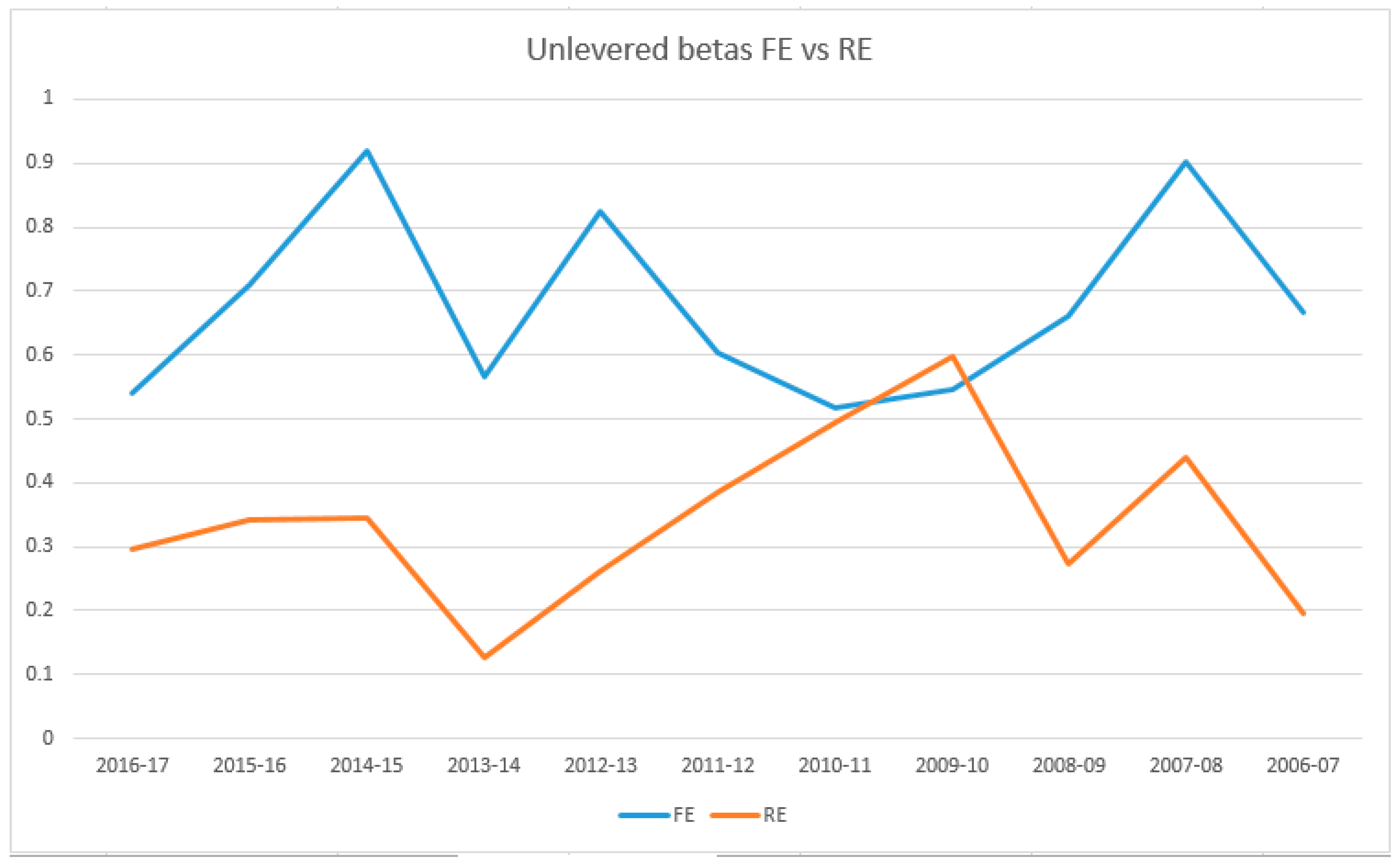 Sustainability 13 02573 g001 550