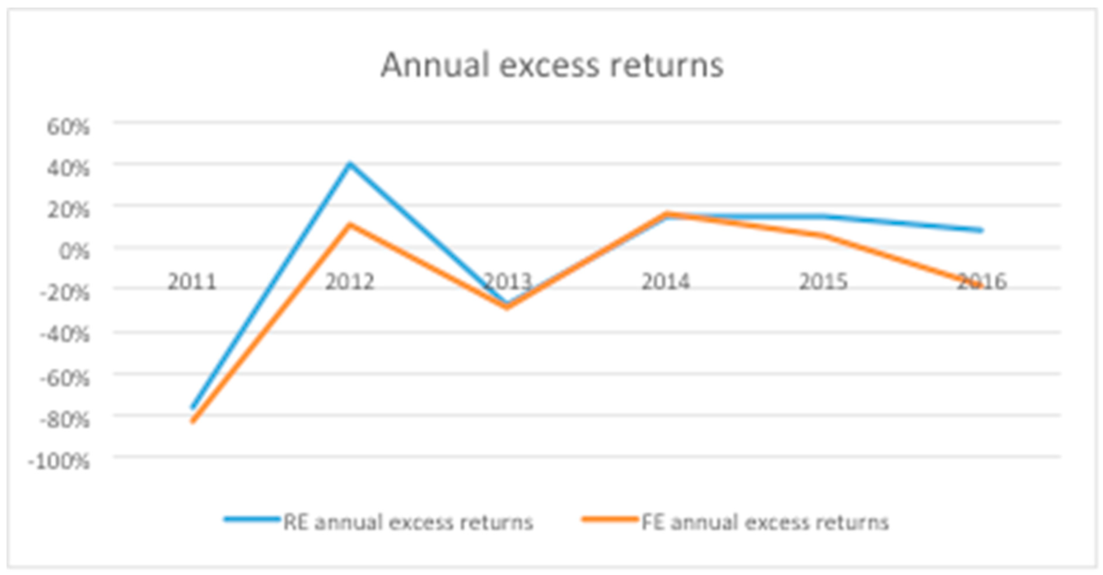 Sustainability 13 02573 g003 550