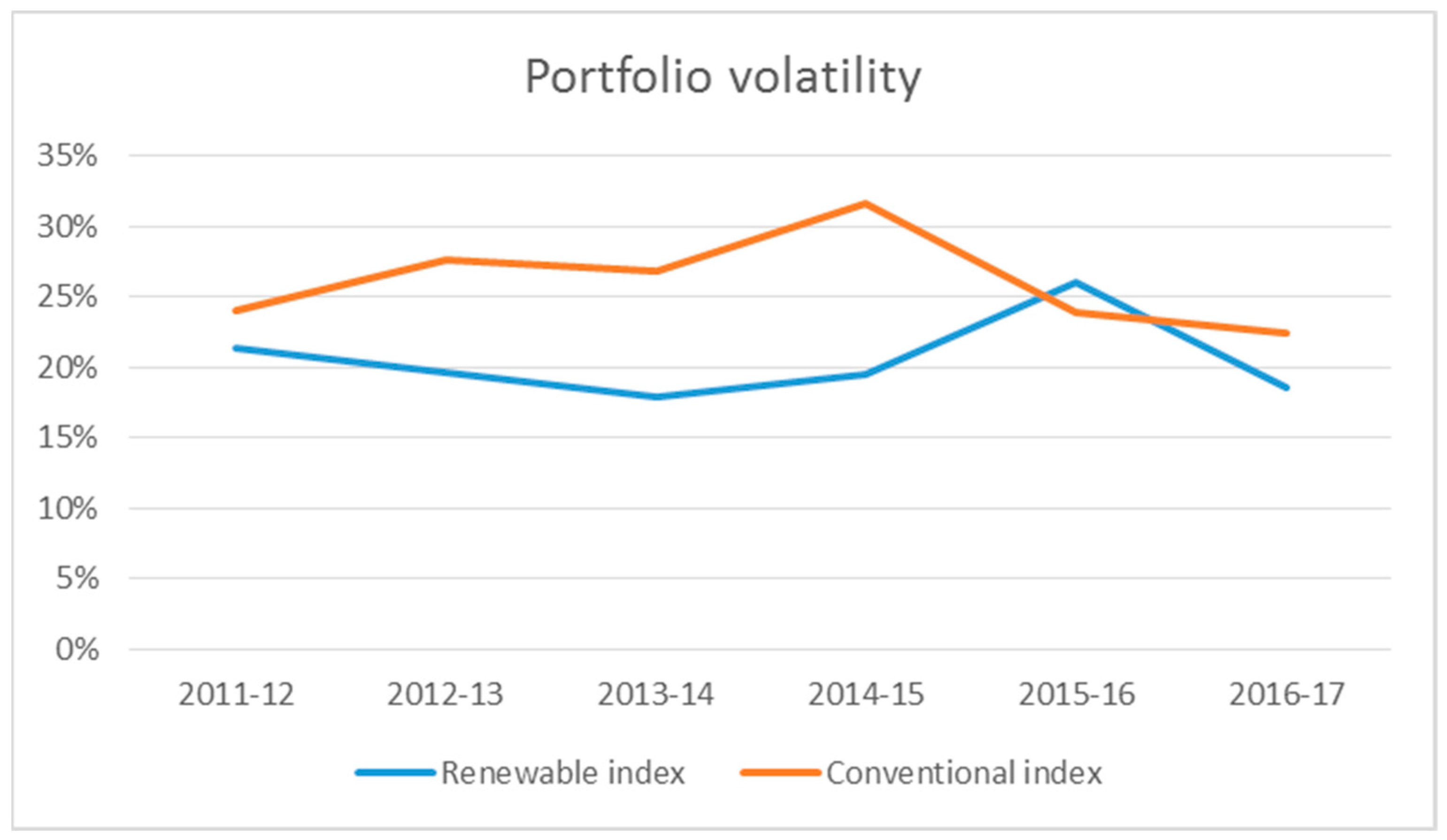 Sustainability 13 02573 g004 550