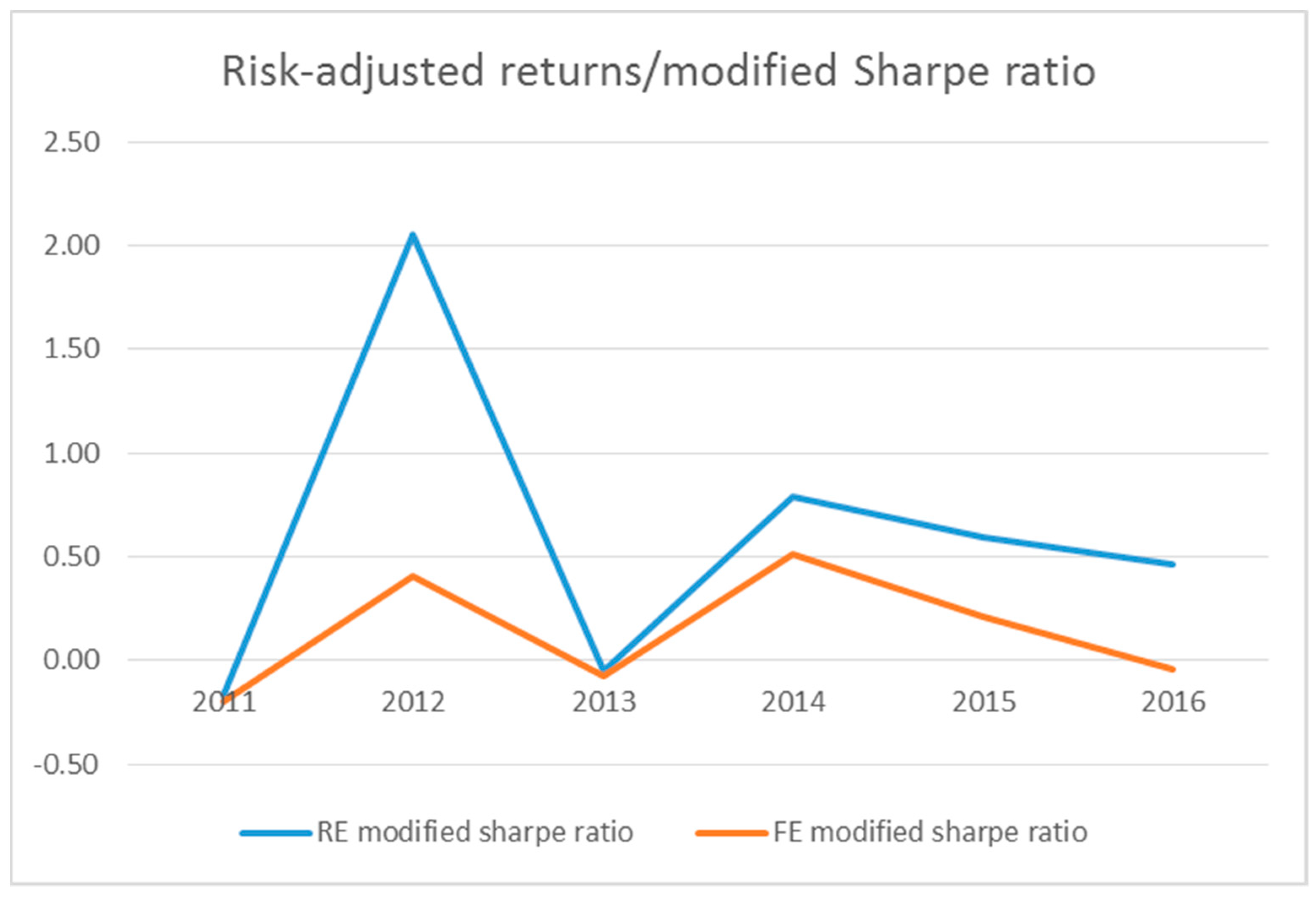 Sustainability 13 02573 g005 550