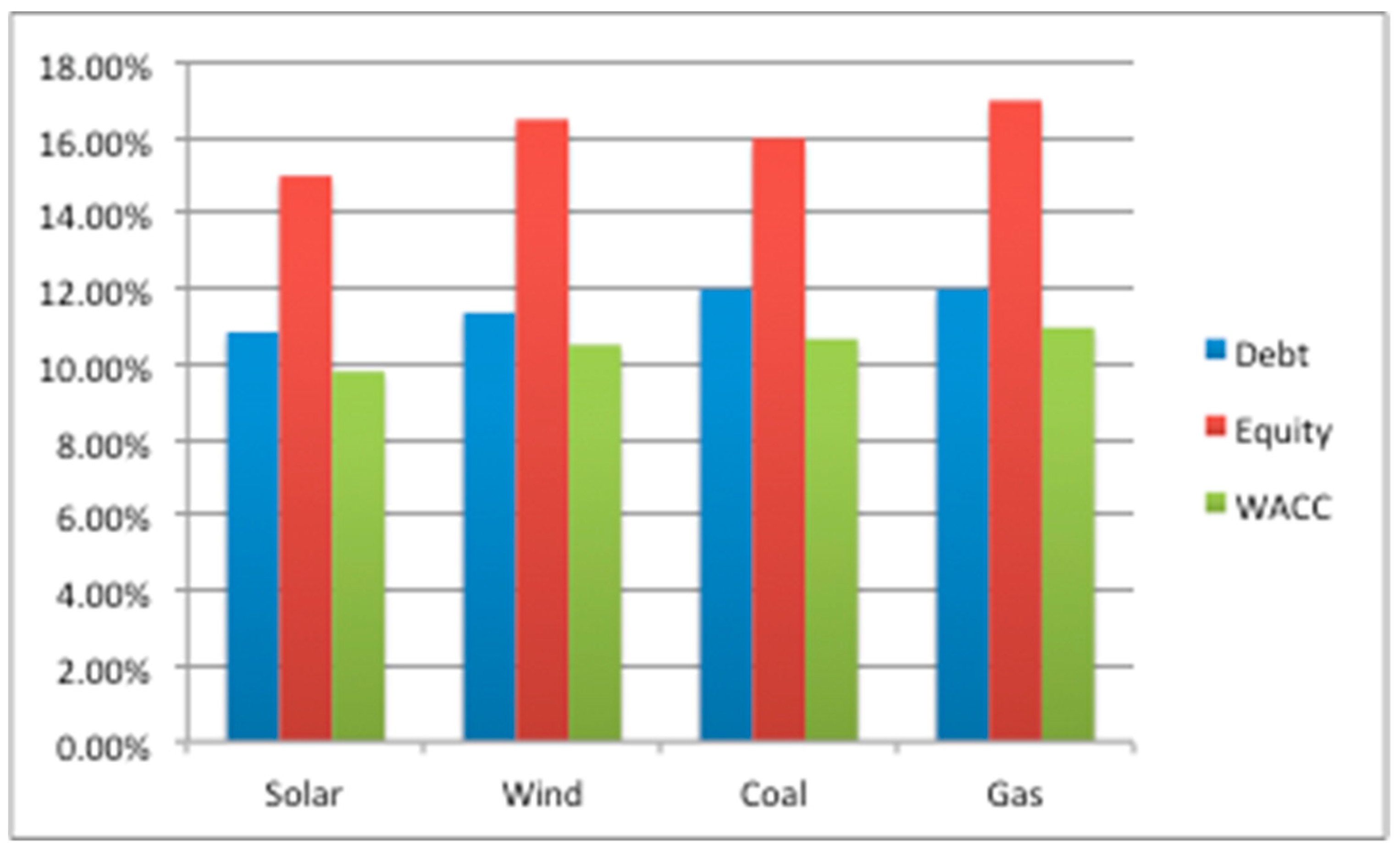 Sustainability 13 02573 g006 550