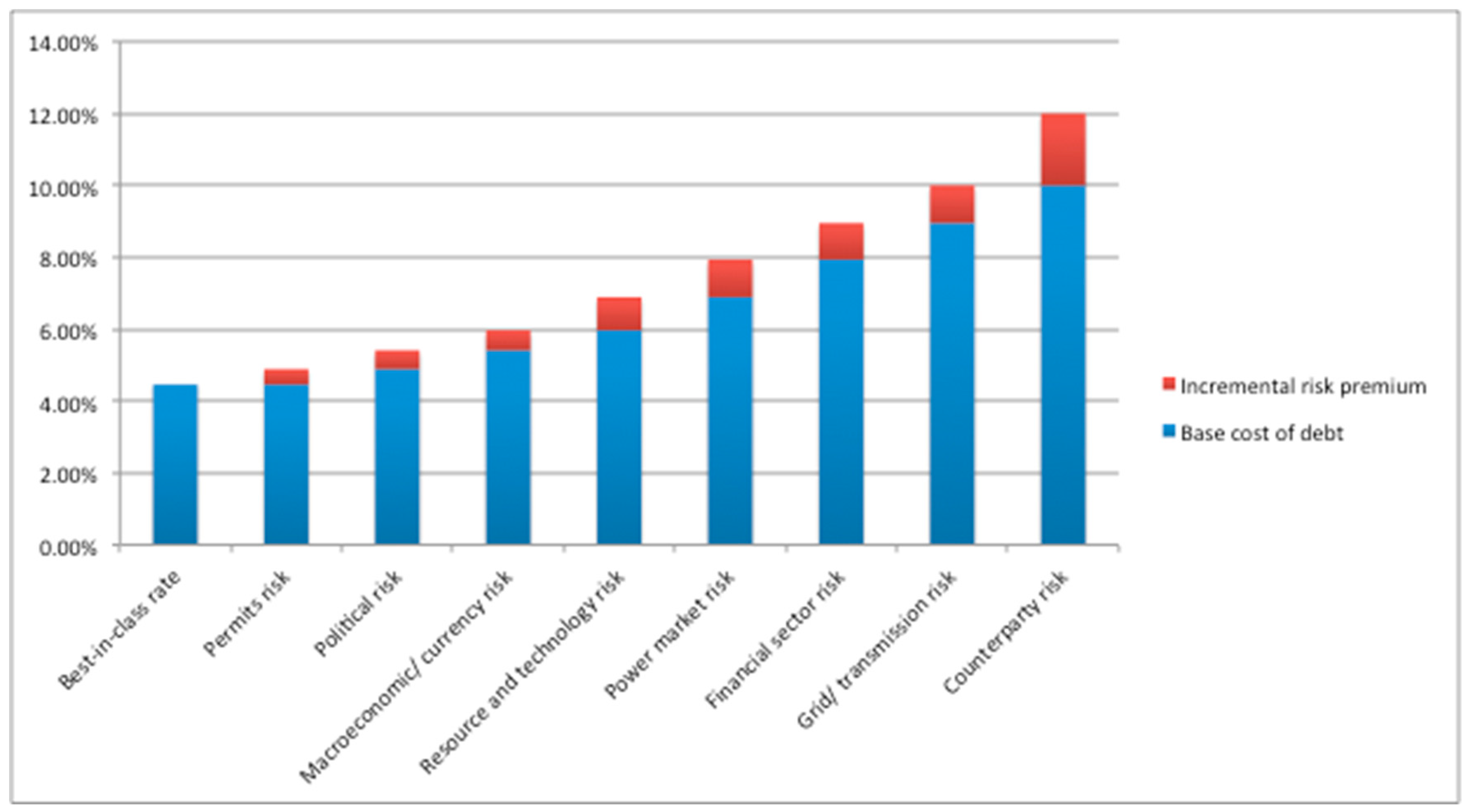 Sustainability 13 02573 g009 550