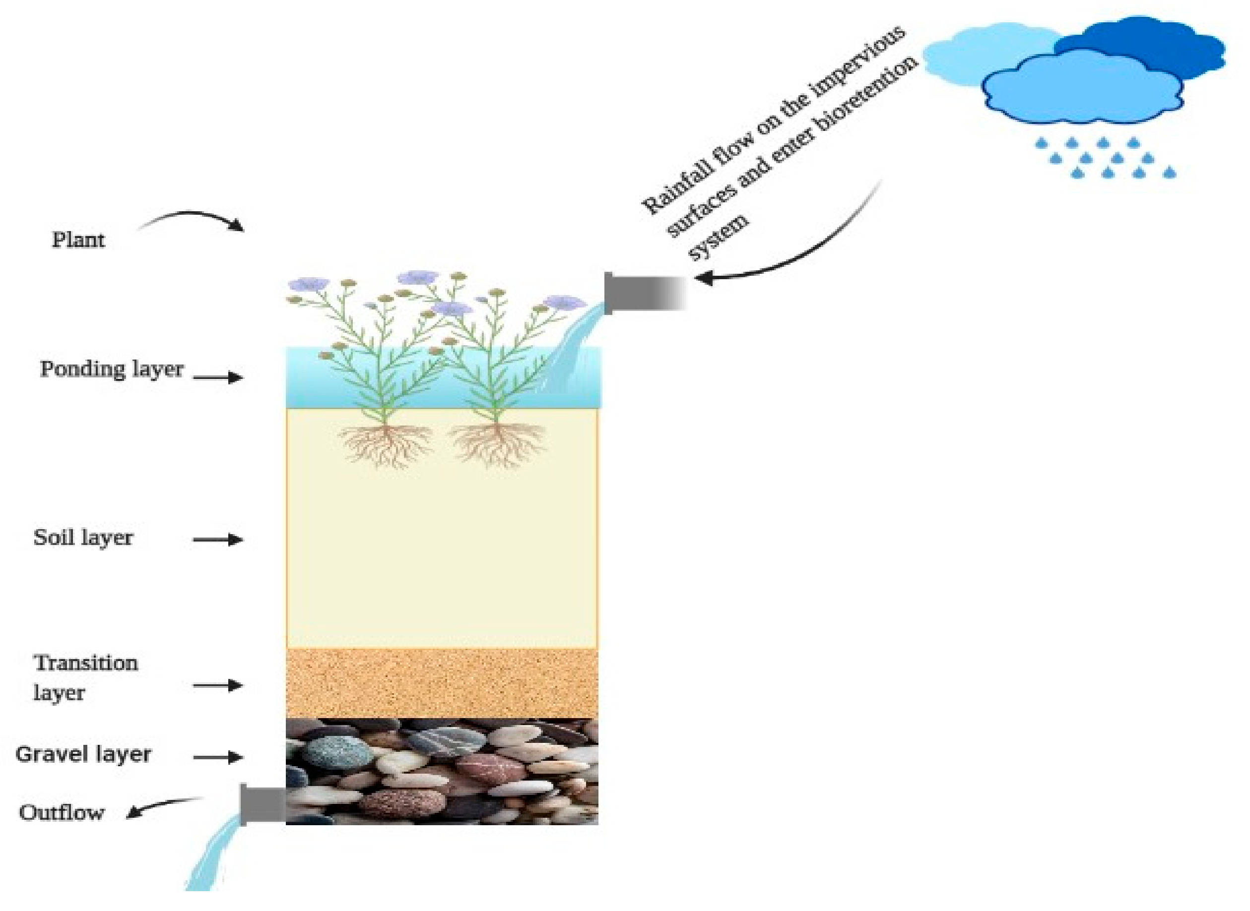 Sustainability 13 02575 g002 Sustainability 13 02575 g002