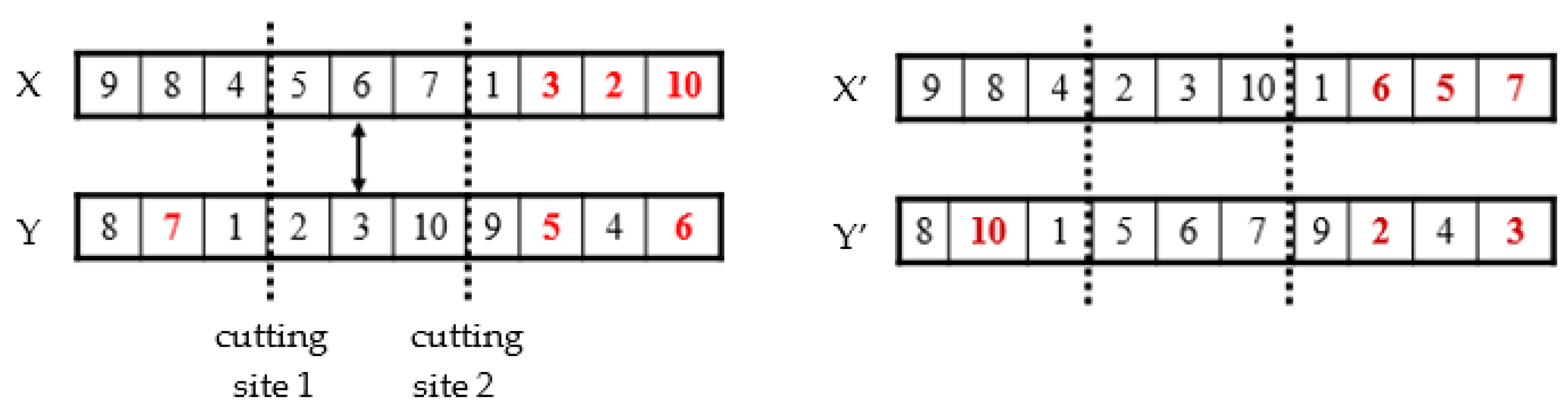 Sustainability 13 02576 g003