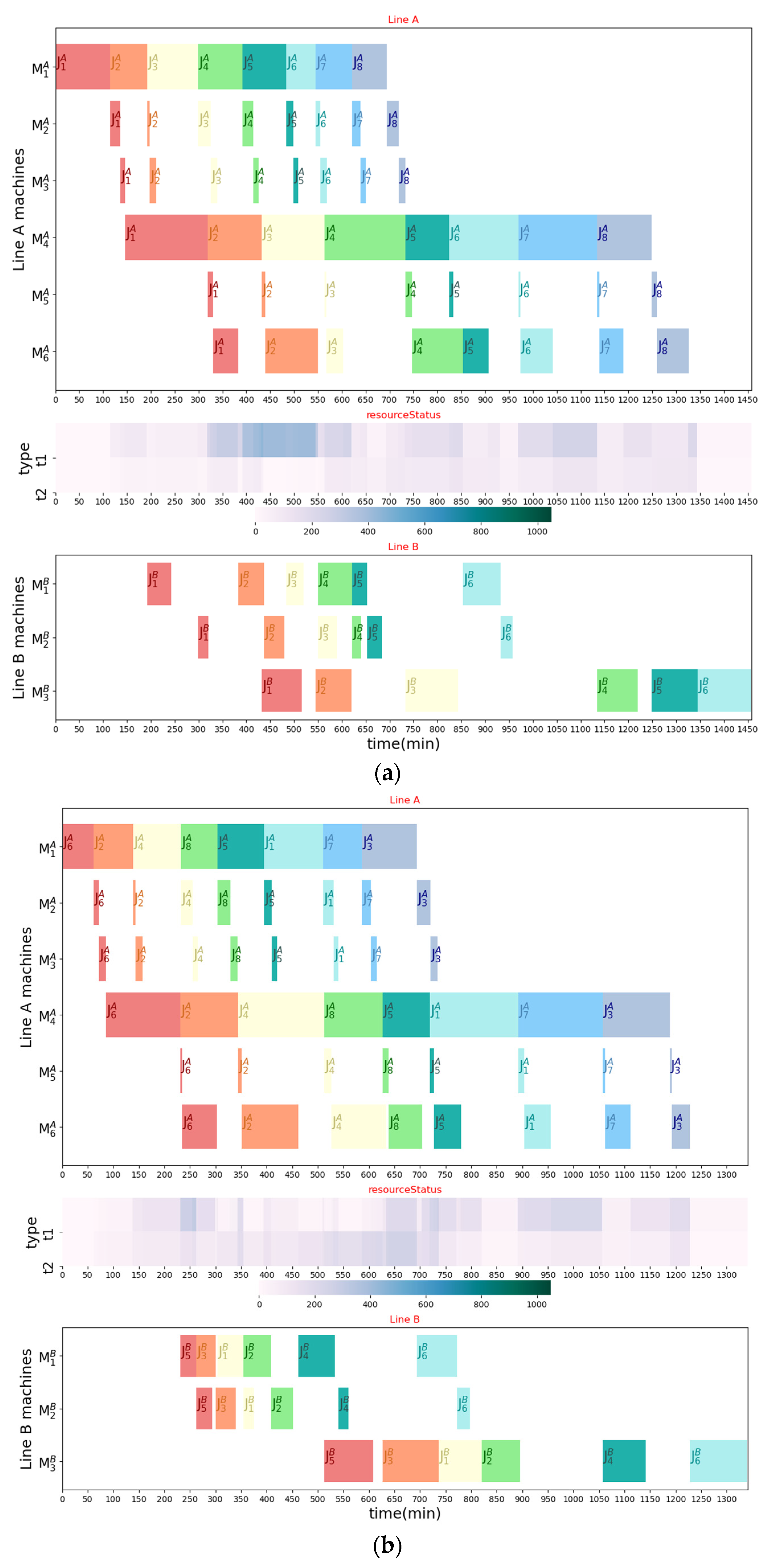 Sustainability 13 02576 g005a