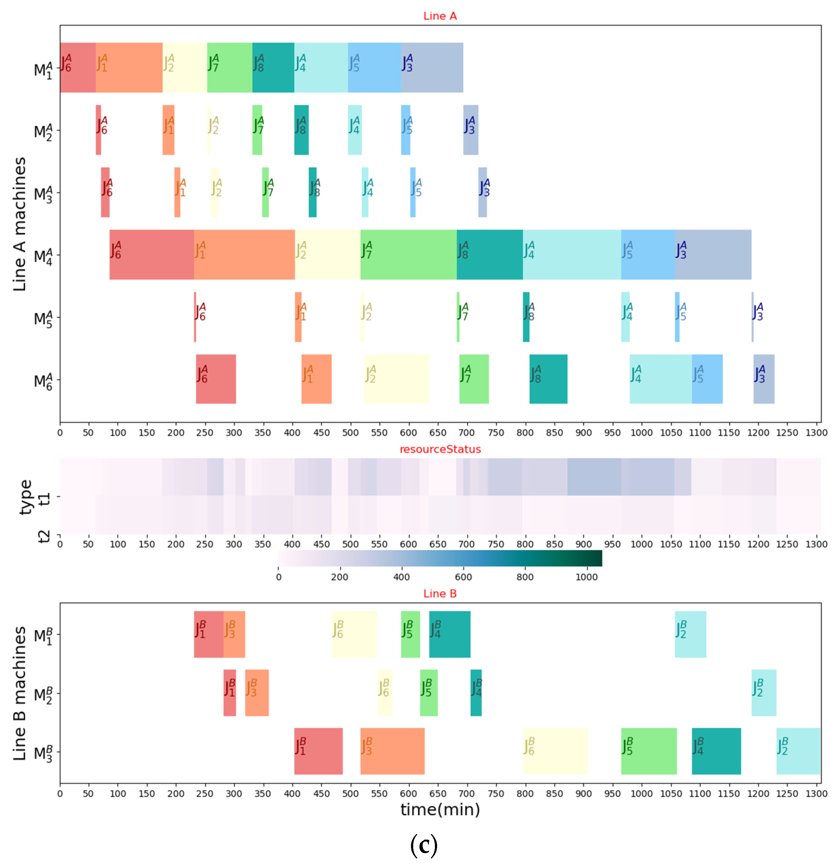 Sustainability 13 02576 g005b