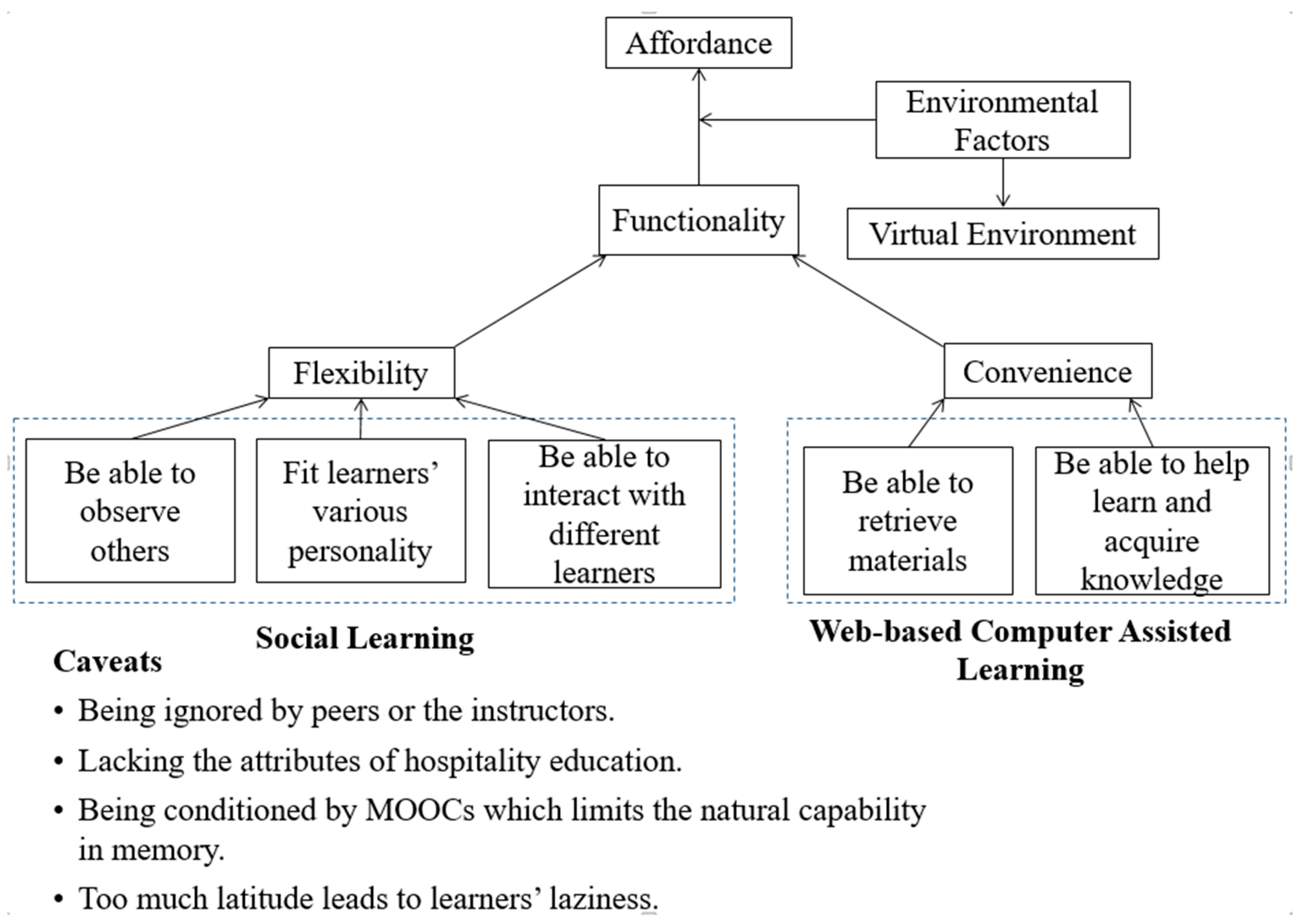 Sustainability 13 02577 g004 Sustainability 13 02577 g004