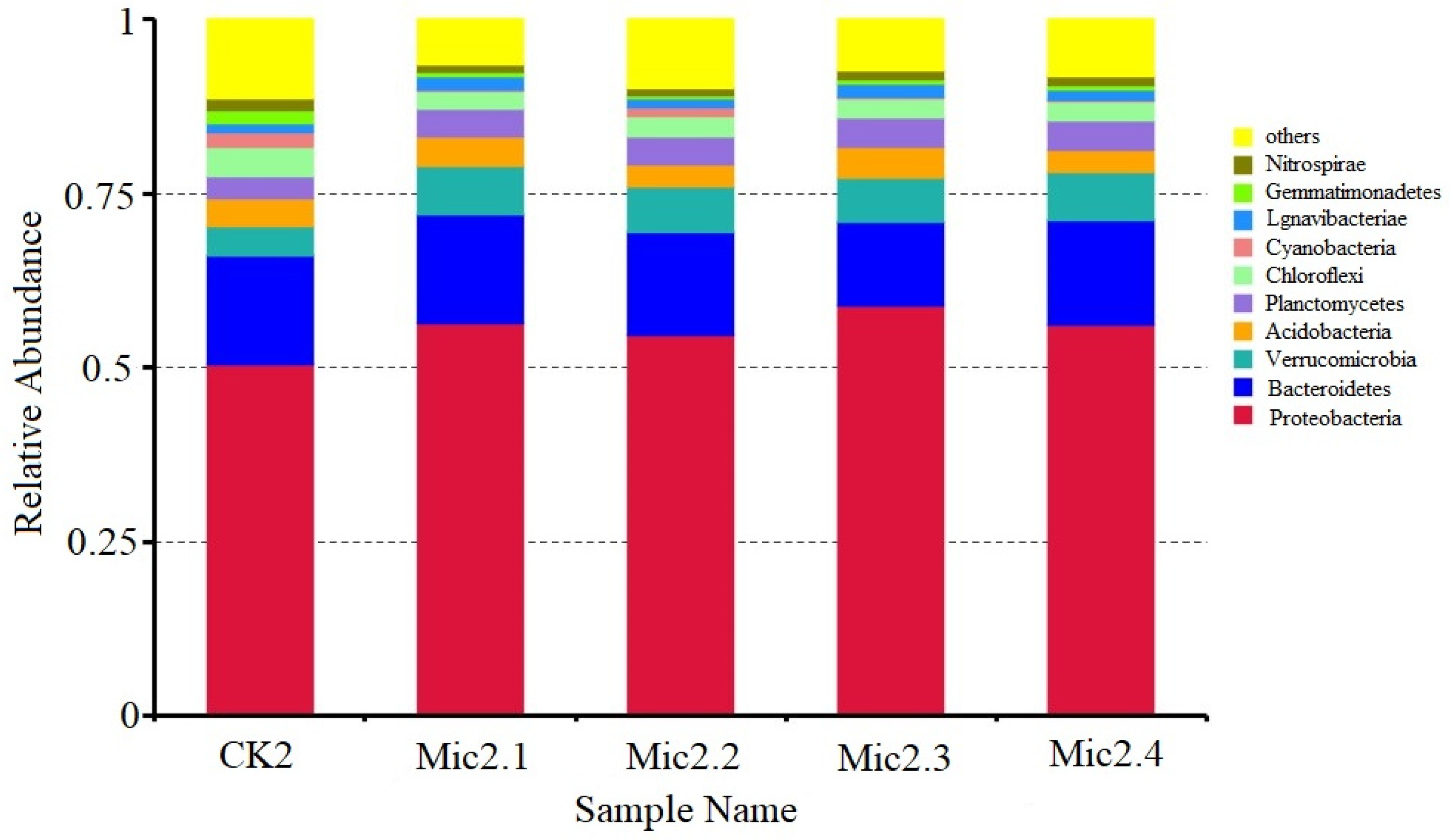 Sustainability 13 02580 g007 Sustainability 13 02580 g007