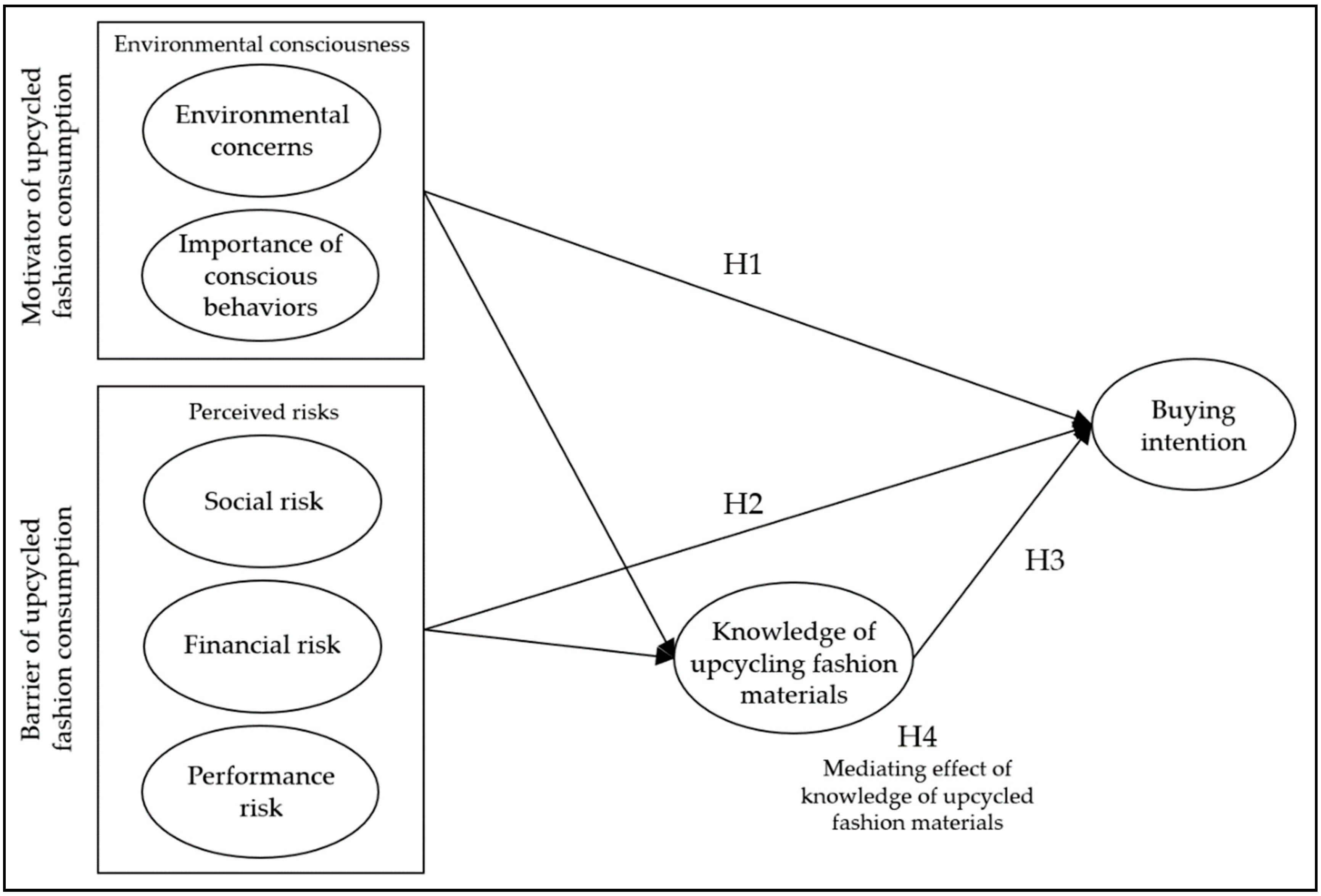 Sustainability 13 02584 g001