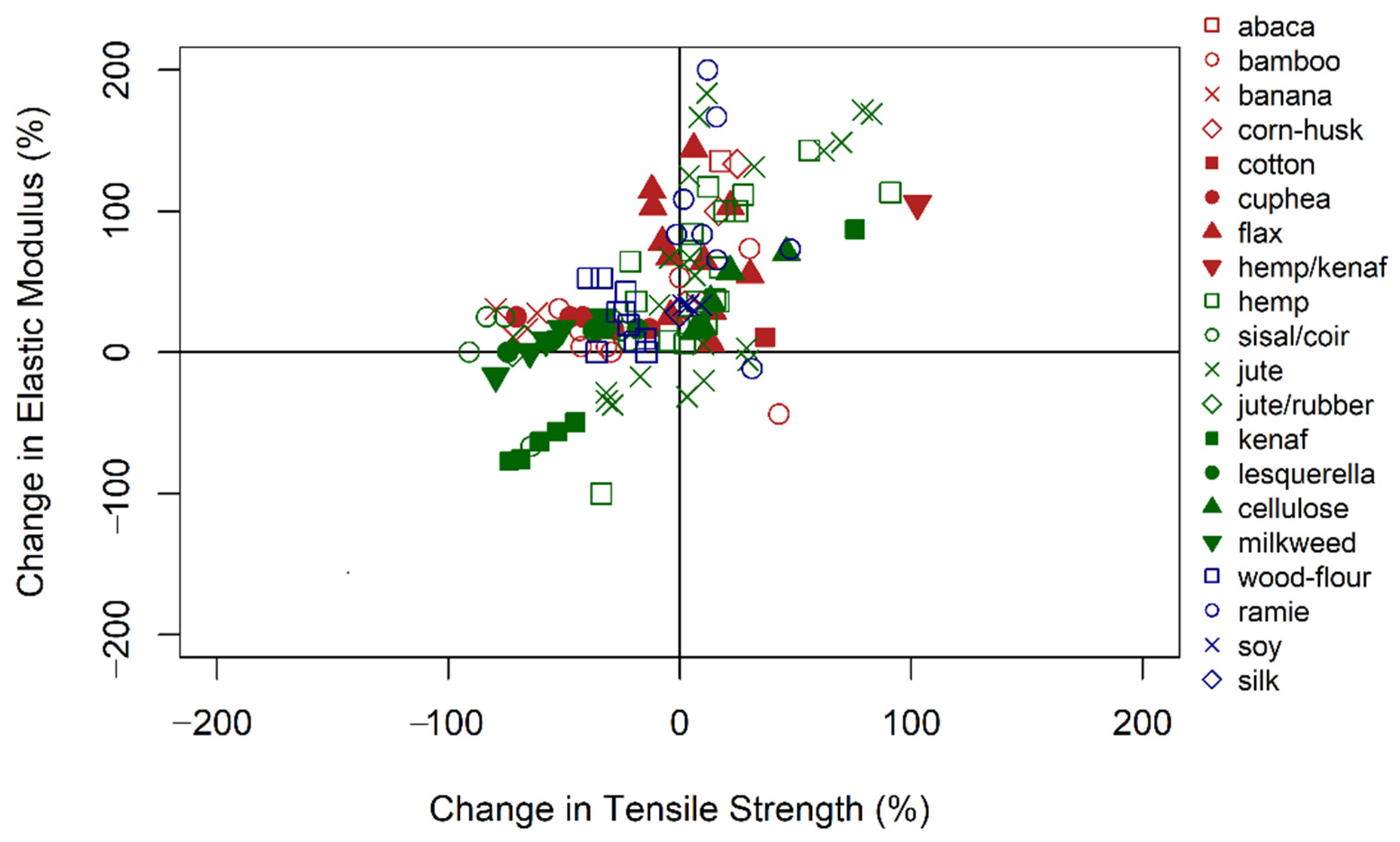 Sustainability 13 02585 g001 Sustainability 13 02585 g001