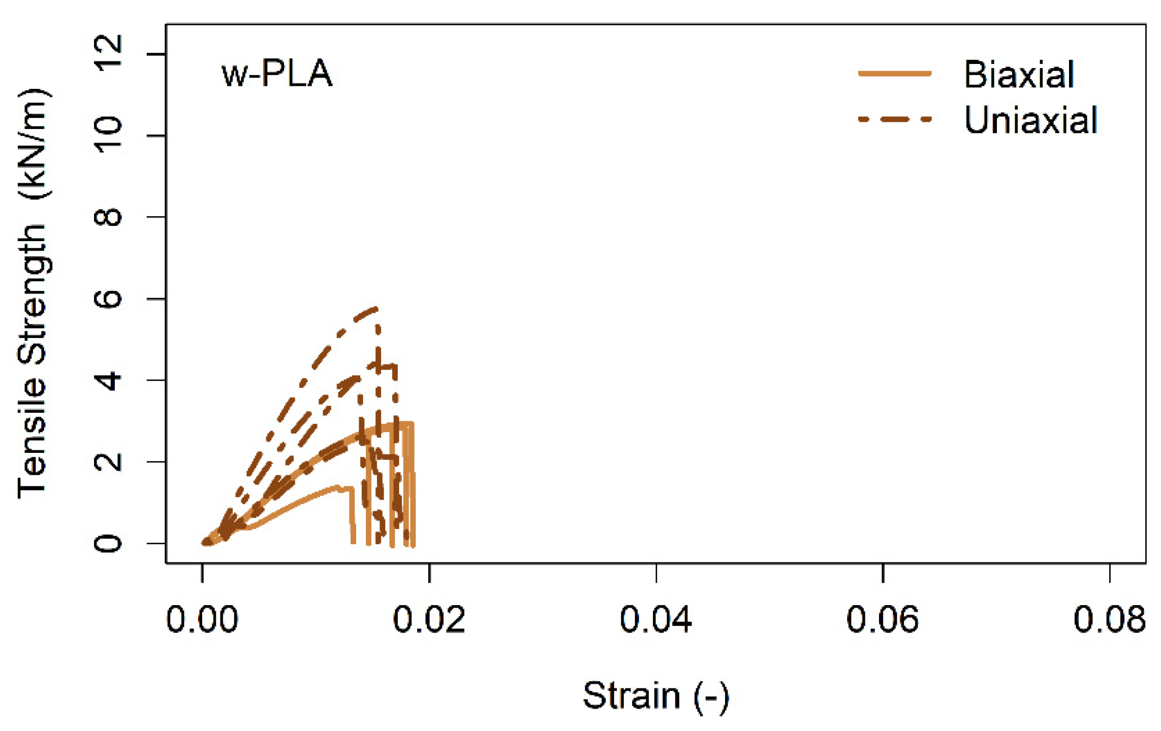 Sustainability 13 02585 g007 Sustainability 13 02585 g007