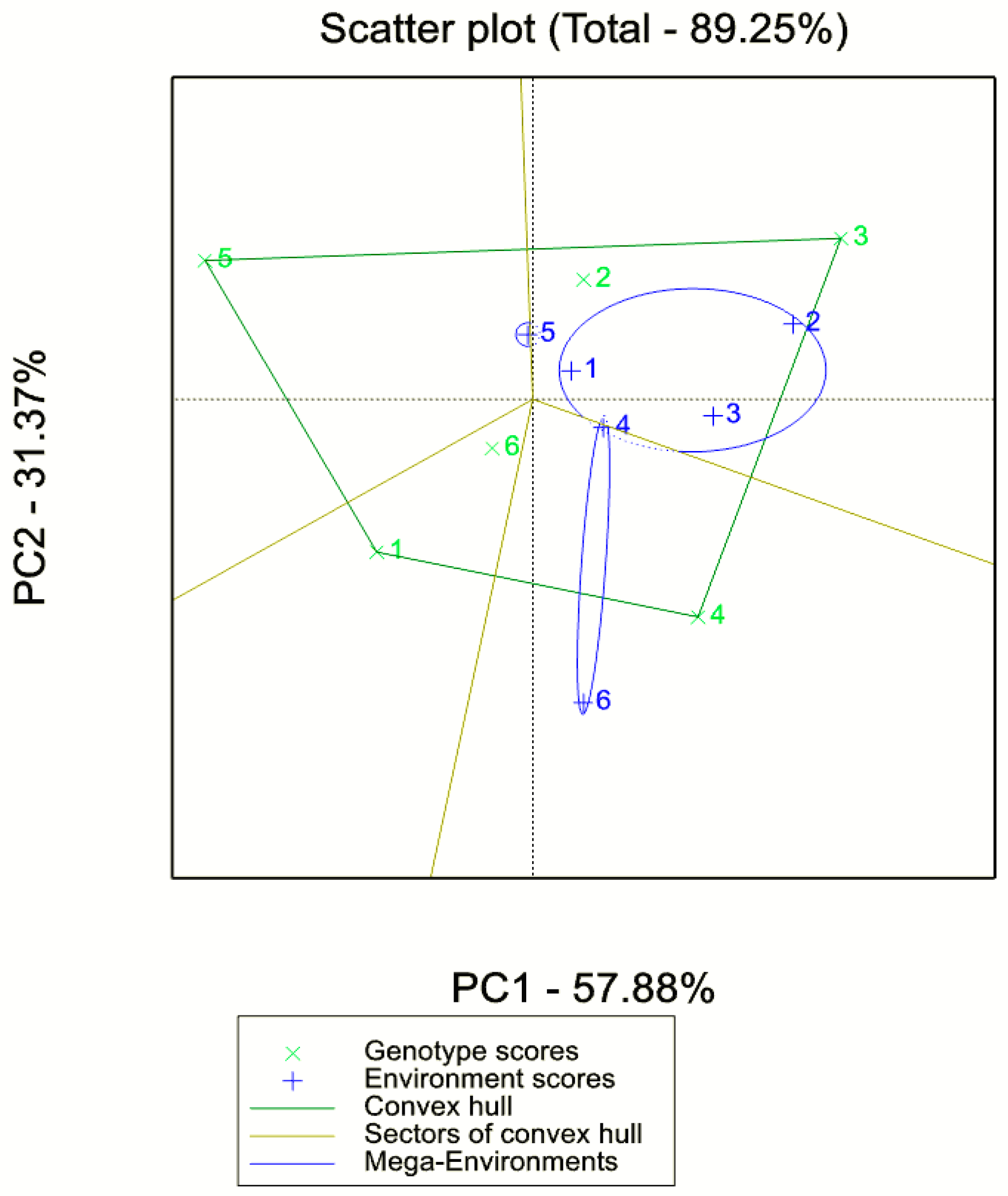 Sustainability 13 02586 g004