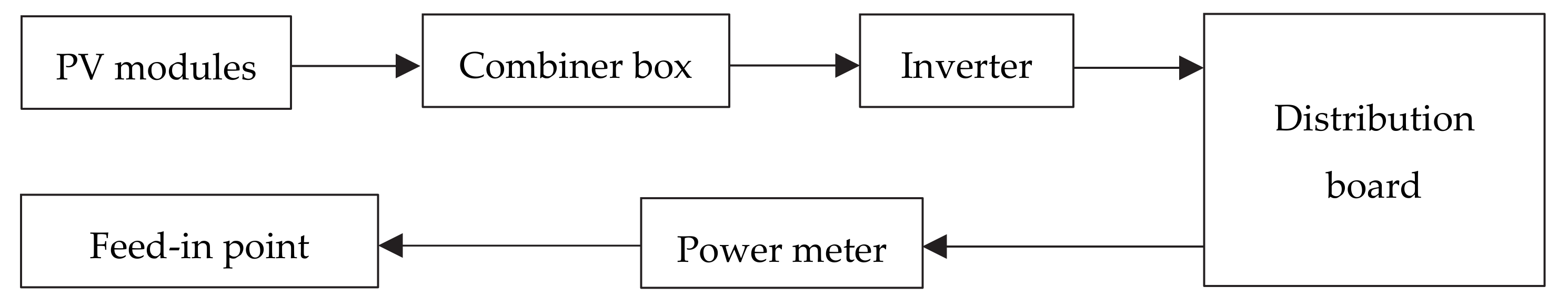 Sustainability 13 02589 g002 Sustainability 13 02589 g002