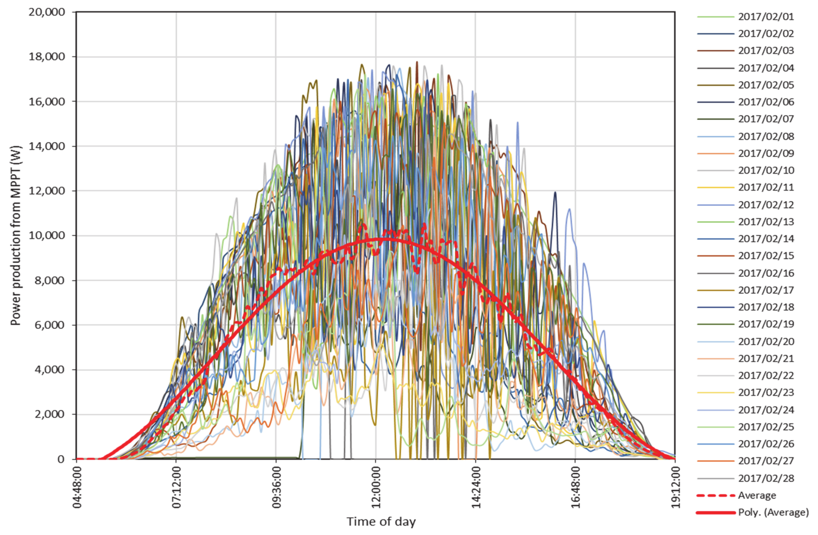Sustainability 13 02589 g005 Sustainability 13 02589 g005